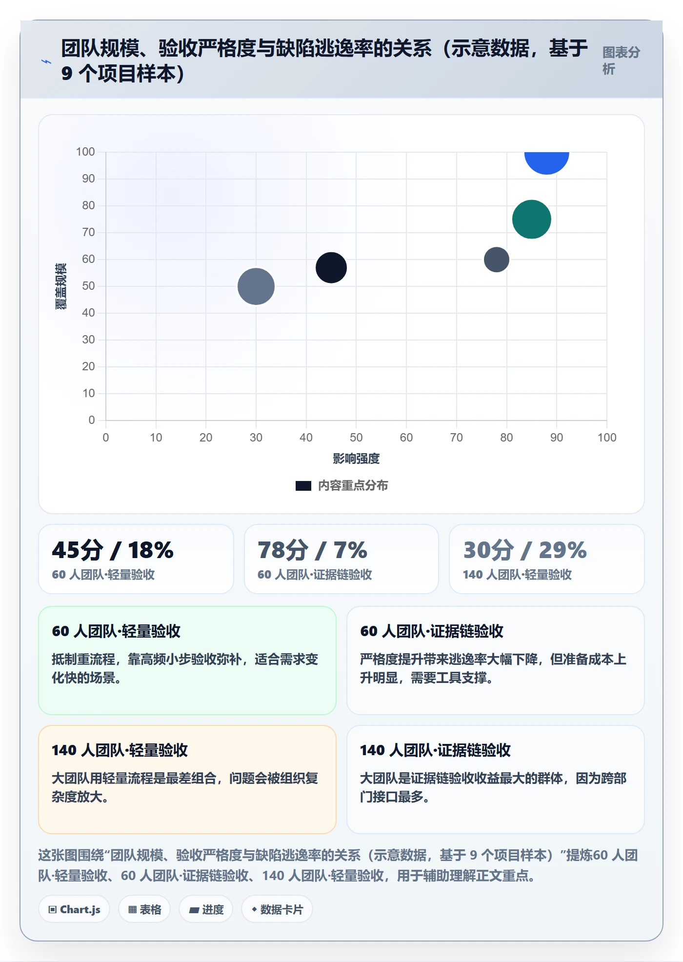 里程碑节点验收教程:跨部门团队实操方法,避坑指南