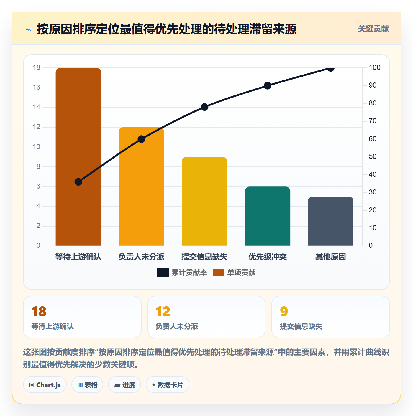 看板待处理全流程：跨部门团队效率提升与一文讲清