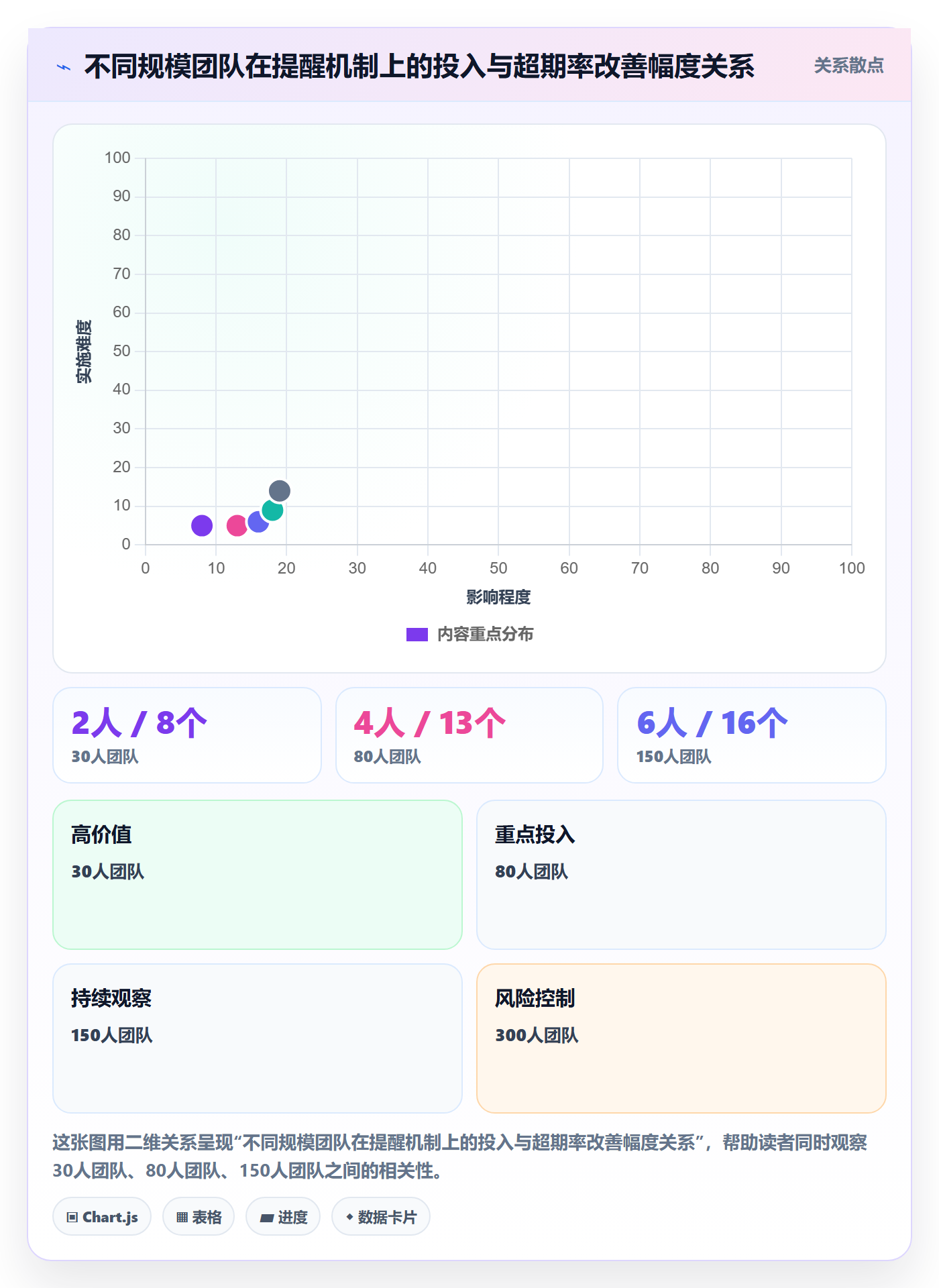 超期提醒最佳实践:产品经理任务提醒风险控制,常见问题