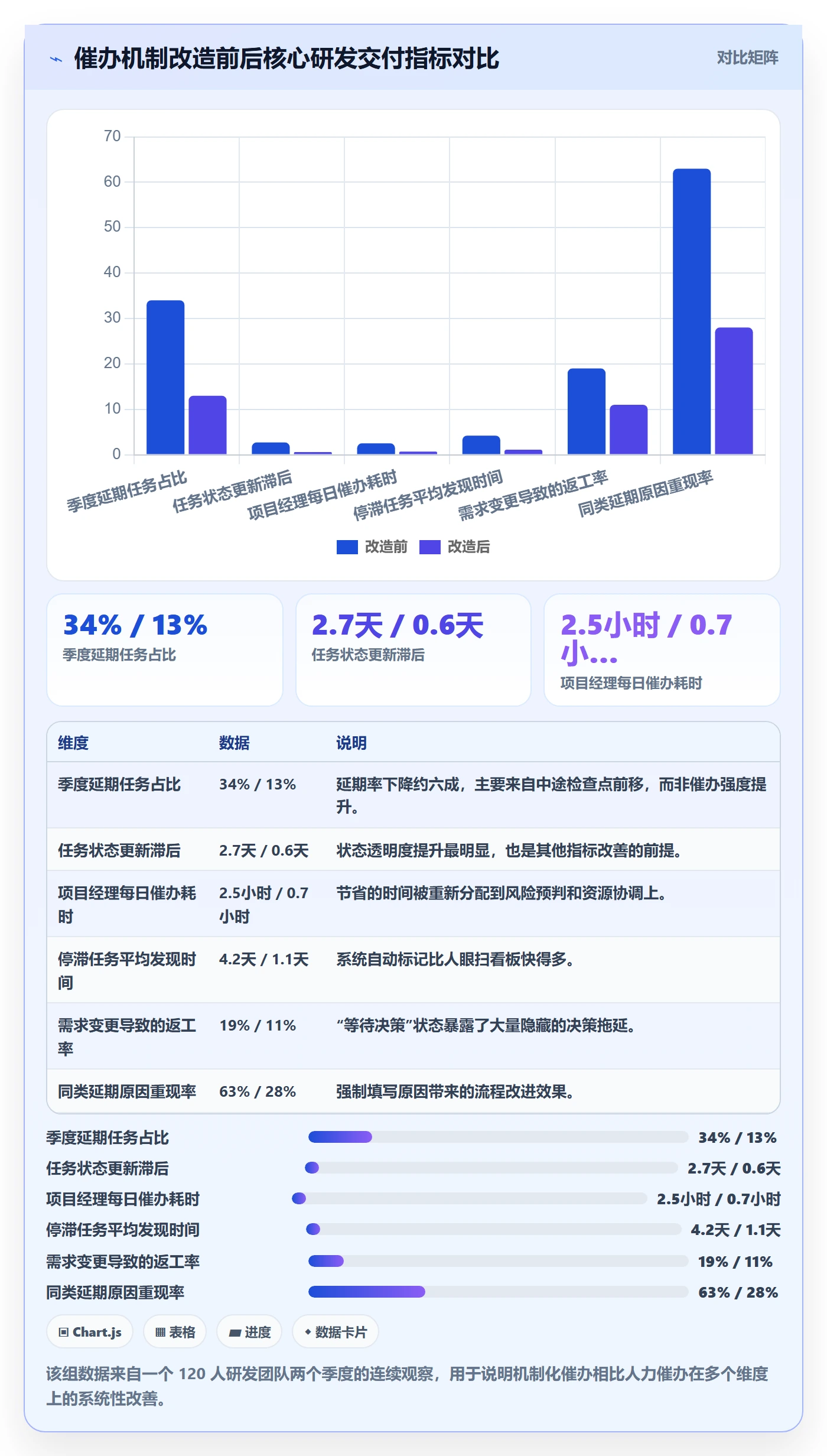 任务提醒催办教程:研发团队落地方案,避坑指南