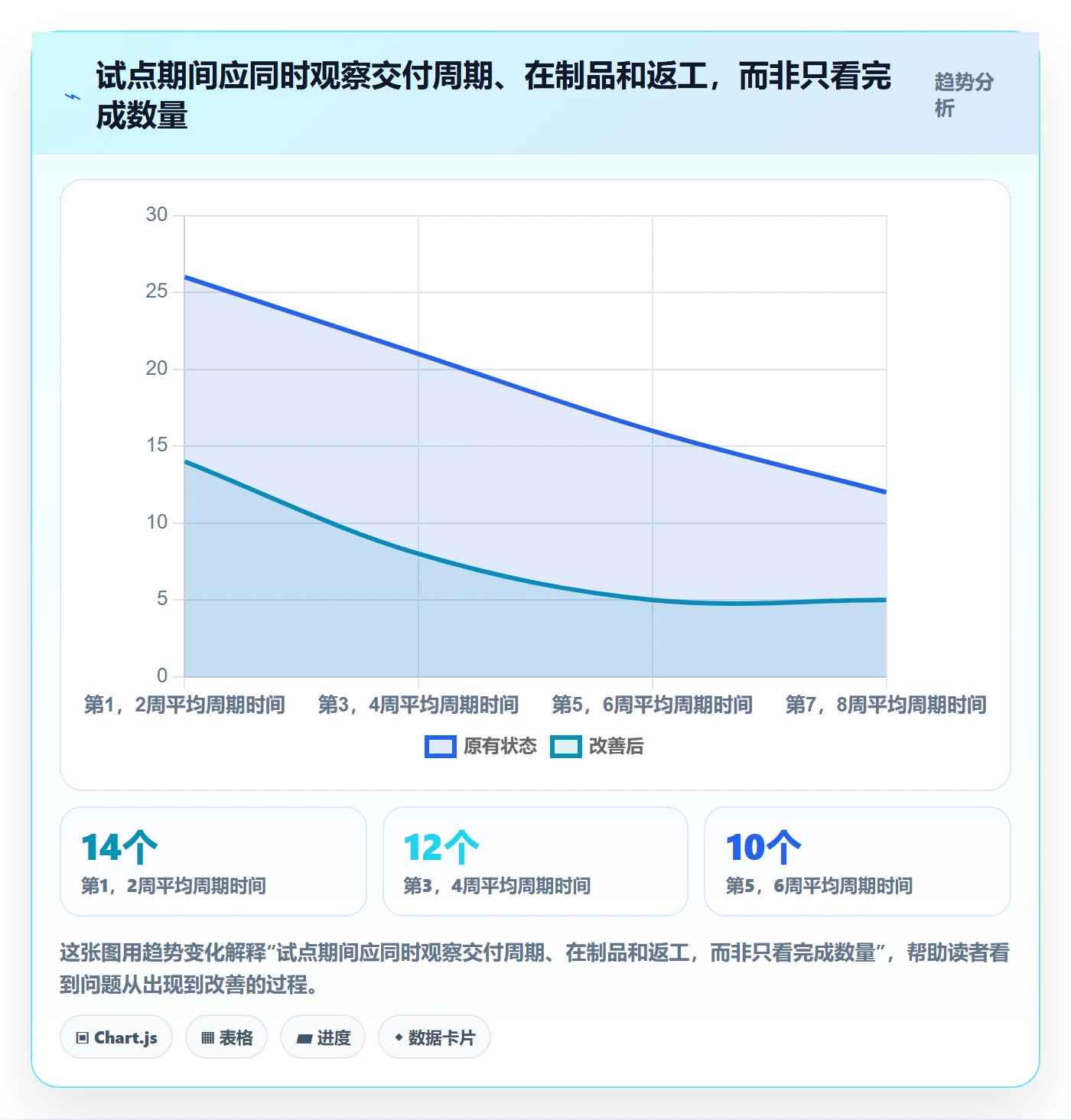 Agile怎么做?研发团队协同管理:敏捷项目从0到1