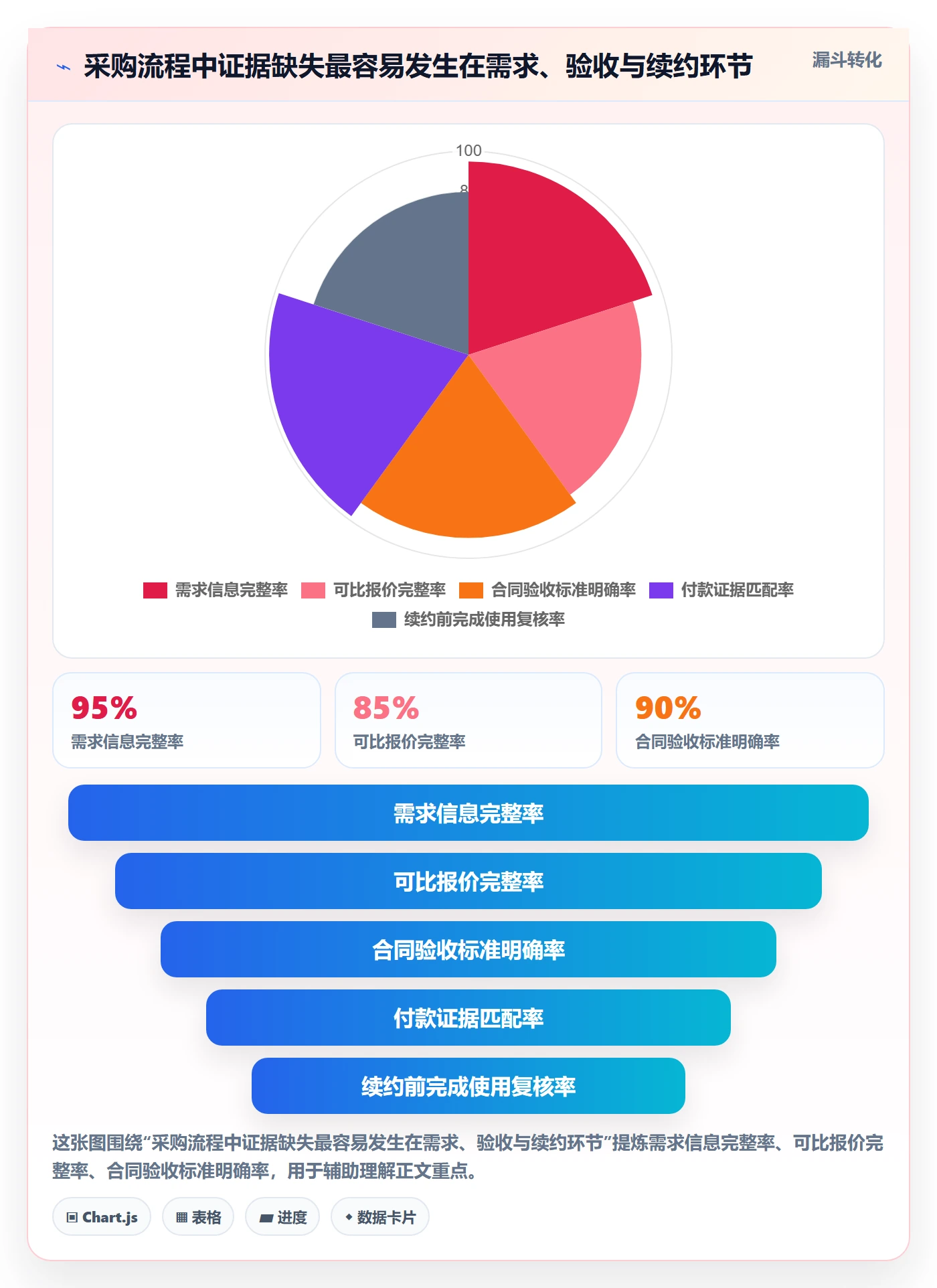 成本管理采购成本全流程：研发团队制度设计与一文讲清