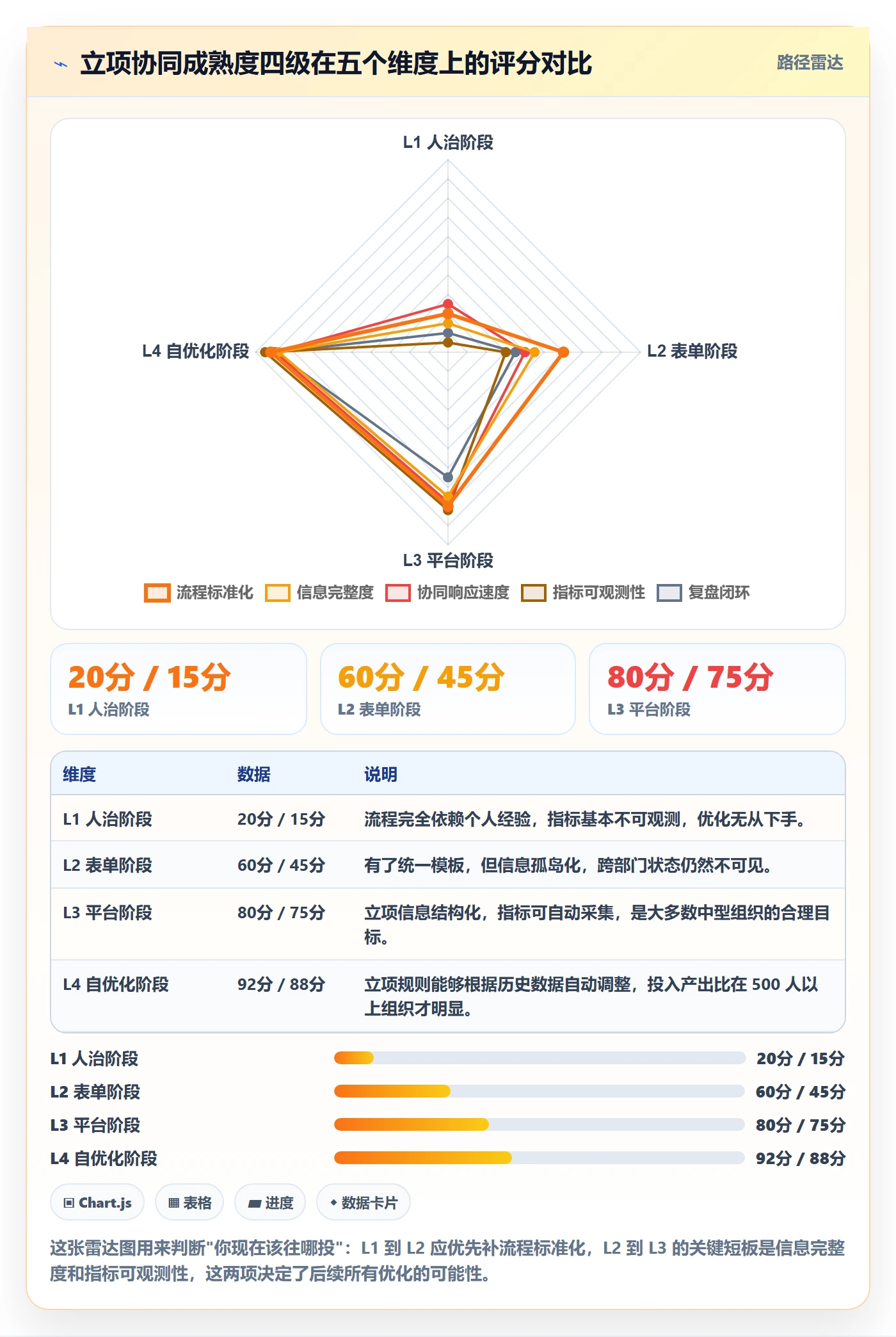 立项流程与规范:项目负责人项目立项协同管理关键指标