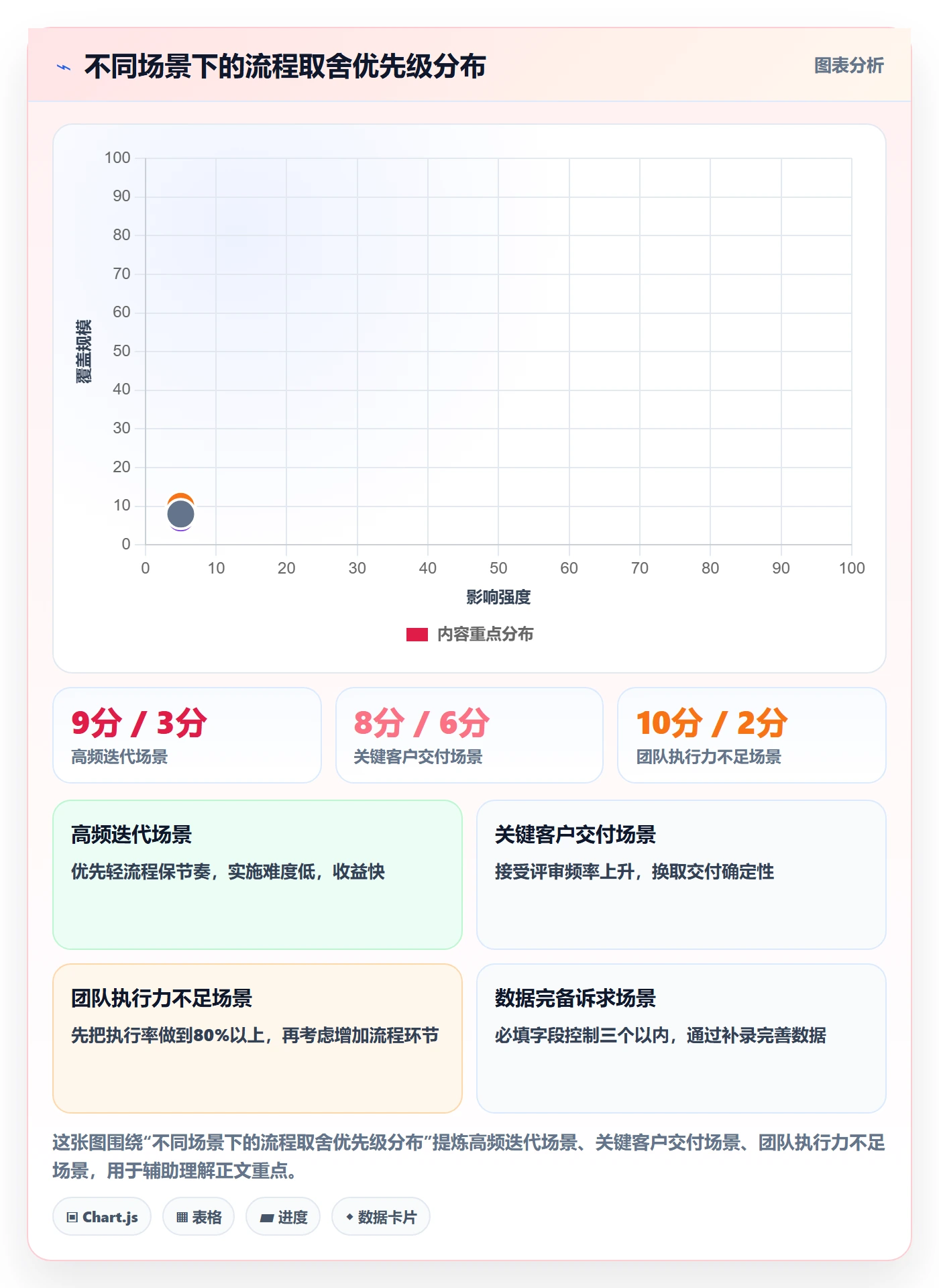 范围变更流程与规范:项目成员项目范围效率提升关键指标