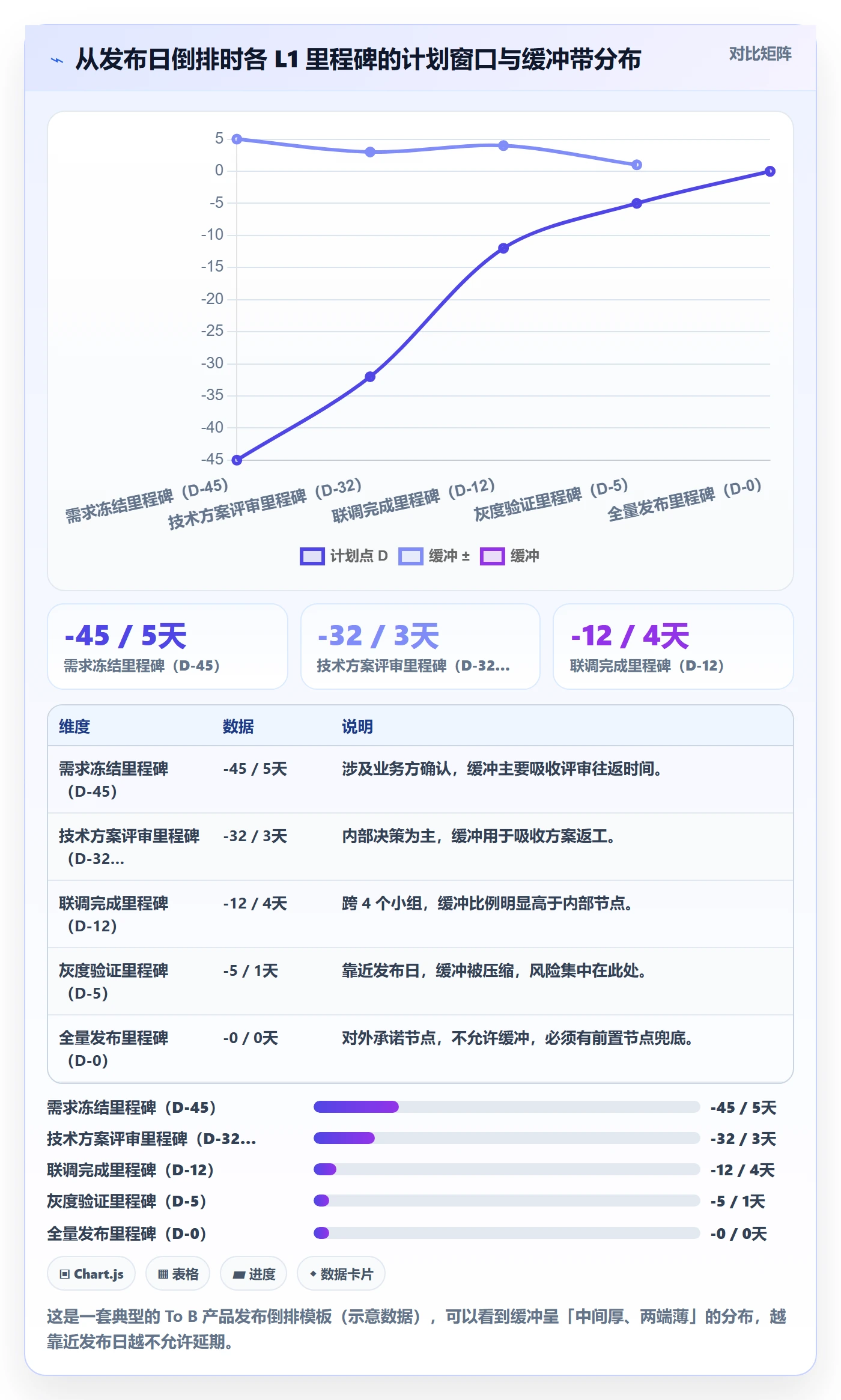 里程碑如何做好里程碑计划?研发团队流程优化与操作步骤