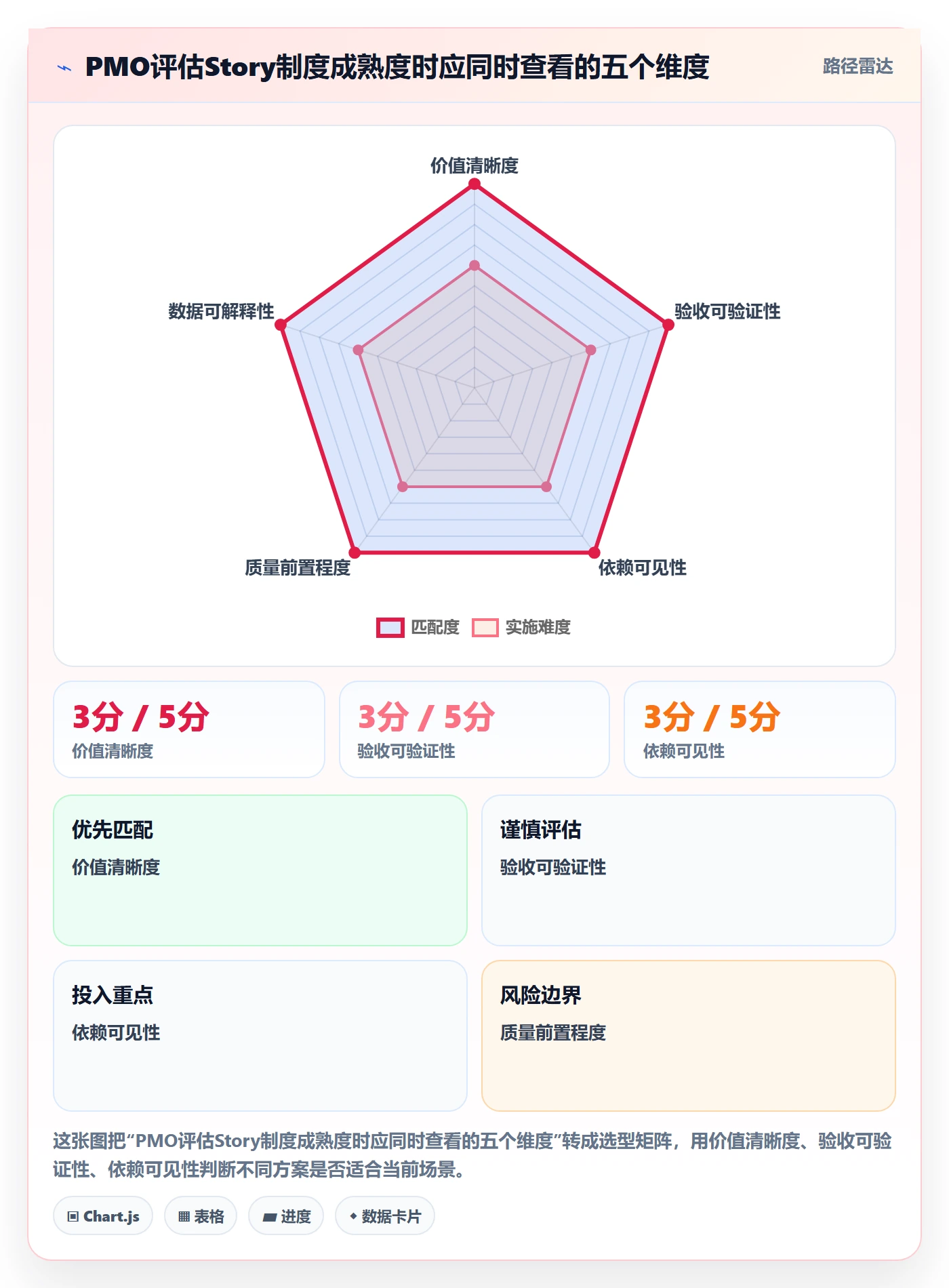 Story落地方案:PMO开展敏捷项目的制度设计案例解析