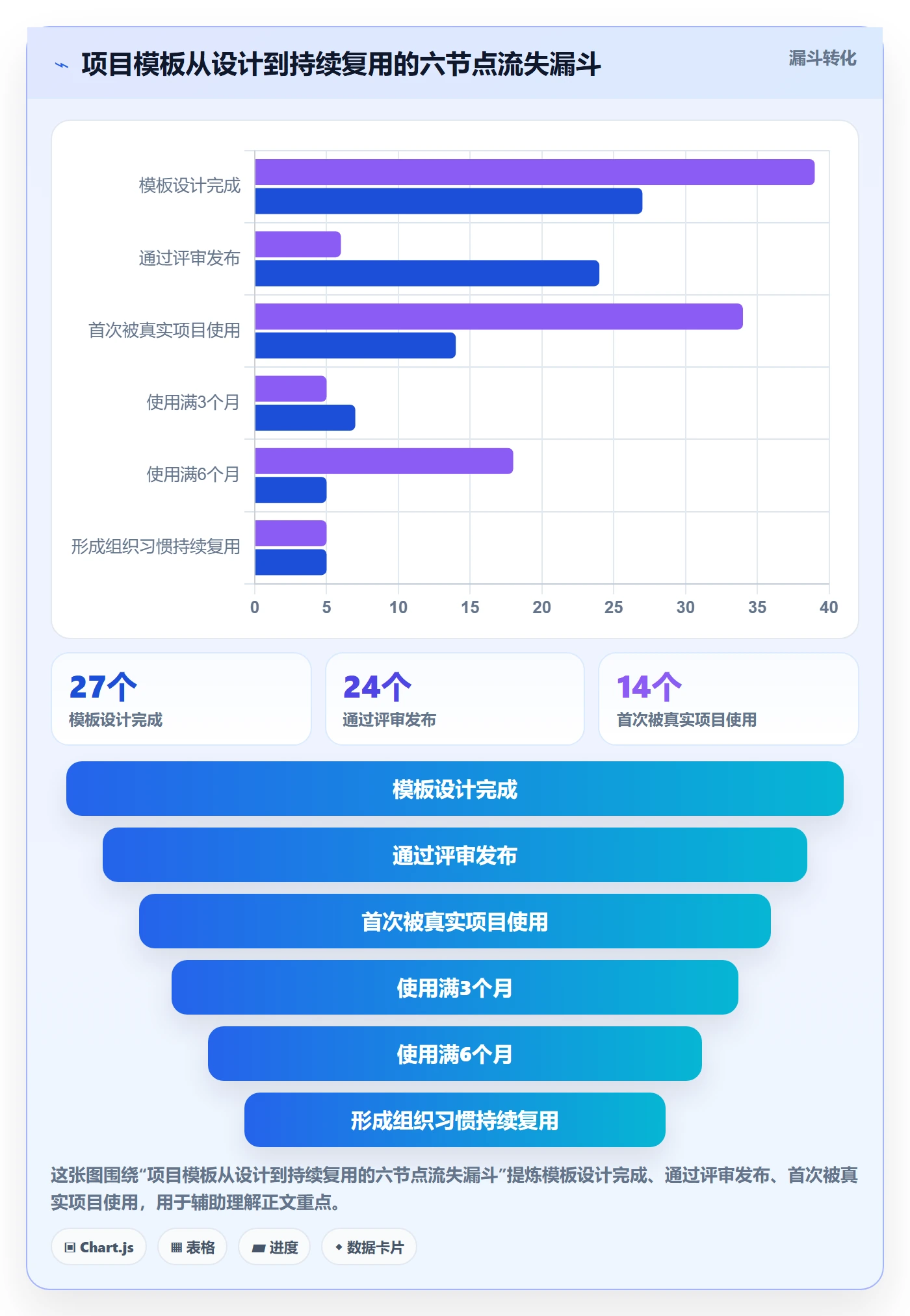 模板流程落地方案:管理层开展项目模板的最佳实践案例解析