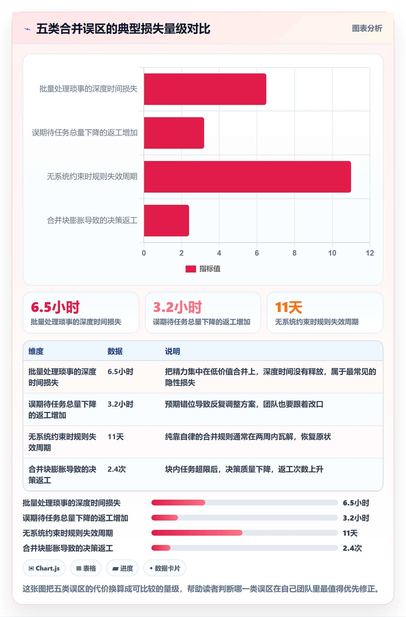 任务合并管理方法大全:管理层任务管理效率提升落地清单
