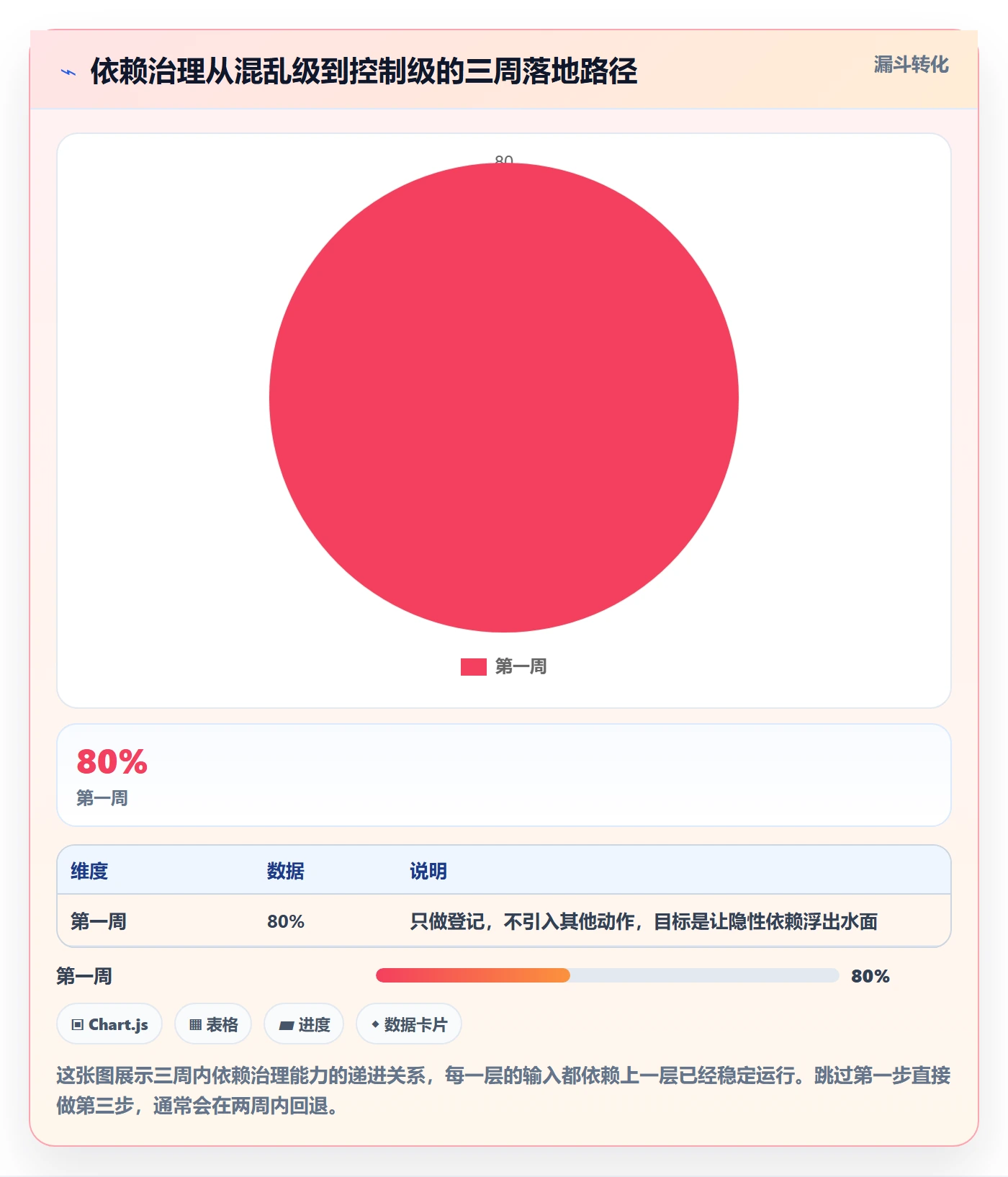 依赖关系实操方法:研发团队提升任务依赖效率的风险控制方法与模板