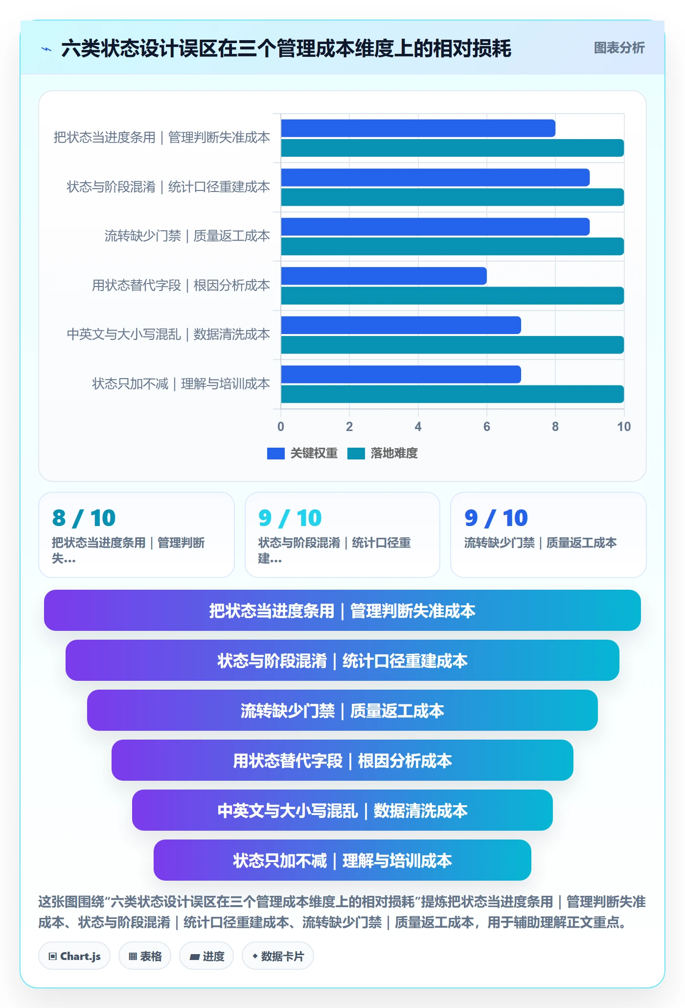 状态怎么做？管理层最佳实践：任务属性从0到1