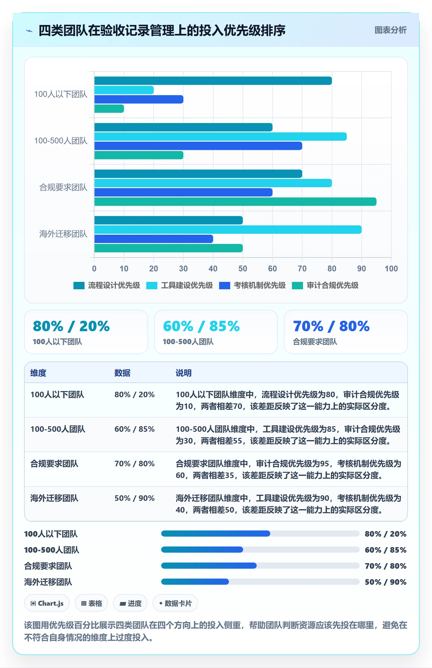 验收记录管理指南:项目负责人如何做好任务验收,实操方法全流程