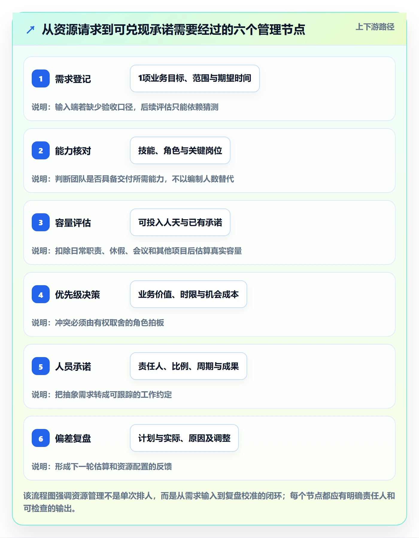 岗位落地方案：企业管理者开展资源管理的落地方案案例解析