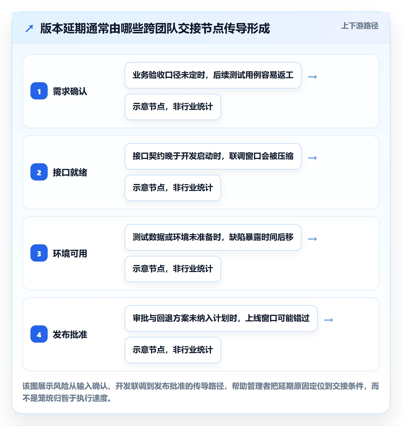 版本管理如何做好版本计划？企业管理者流程优化与操作步骤