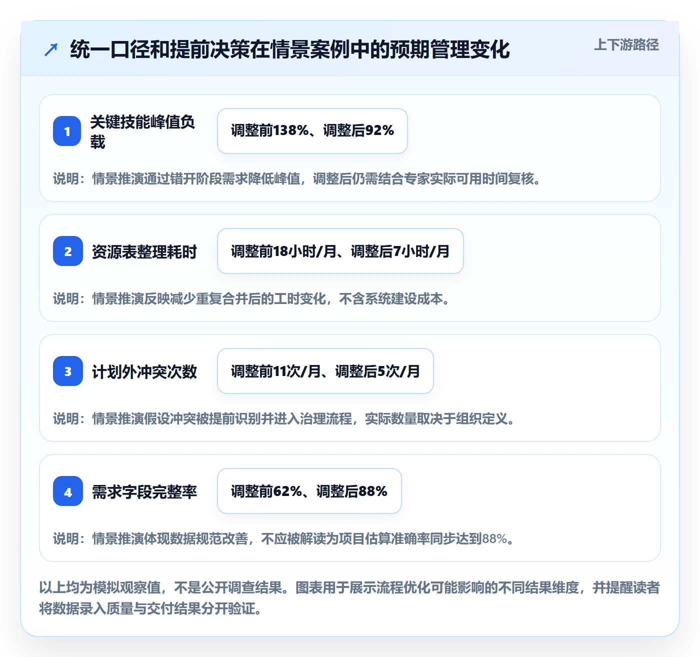 Capacity管理方法大全:PMO资源负载流程优化落地清单