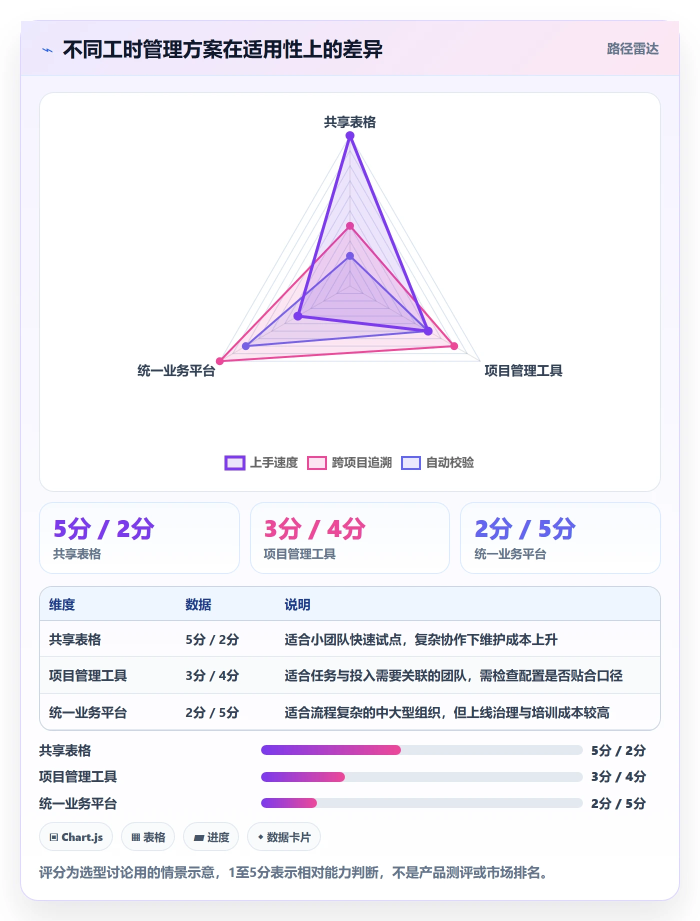 日报工时管理方法大全:企业管理者工时表实操方法落地清单