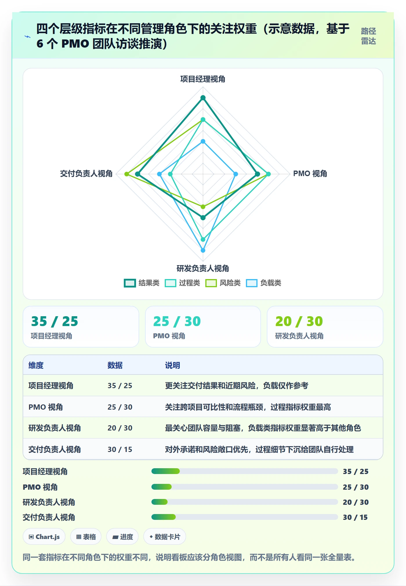 延期流程与规范:项目成员任务执行数据分析关键指标