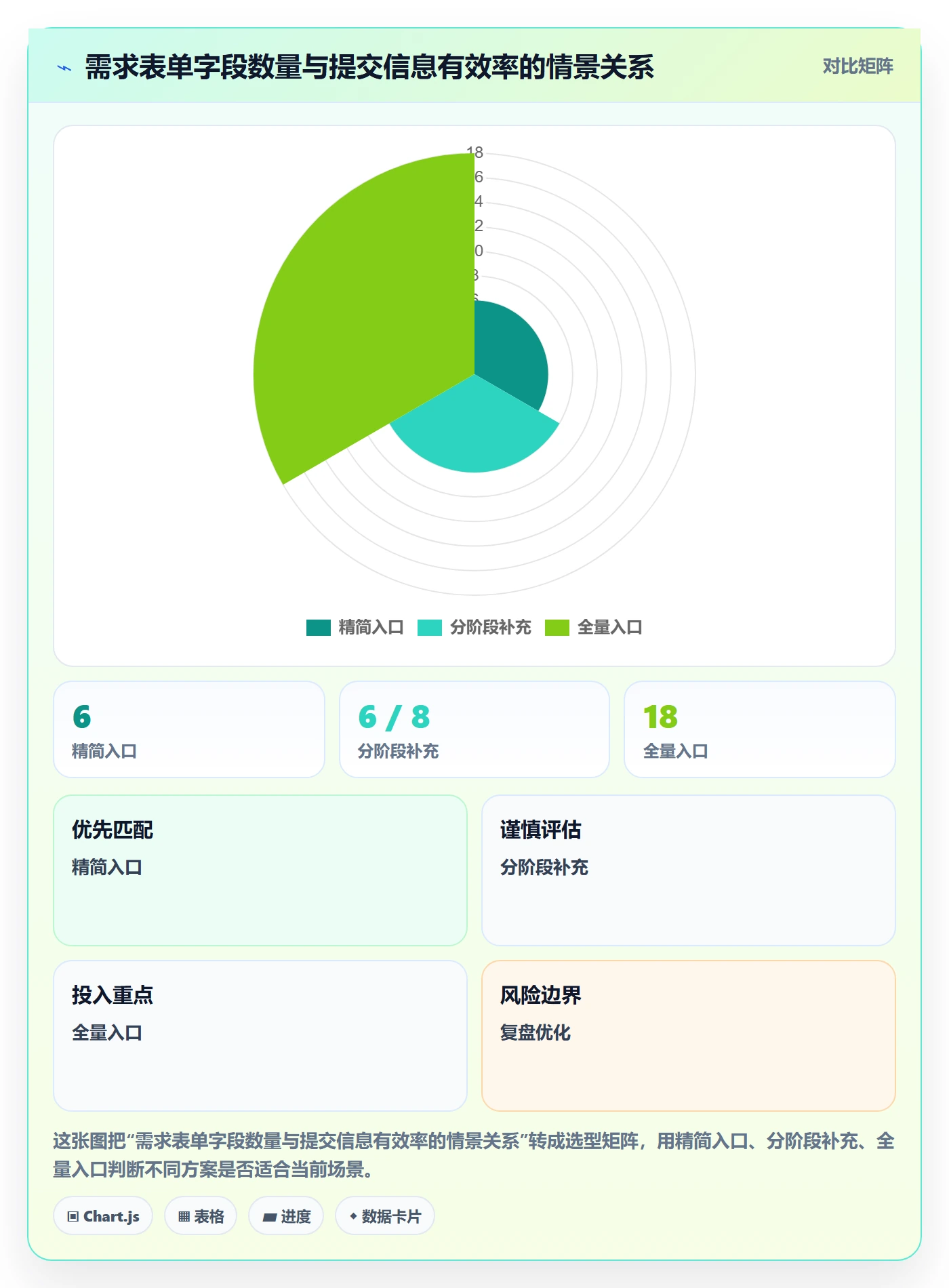 需求池落地方案:项目负责人开展需求管理的协同管理案例解析