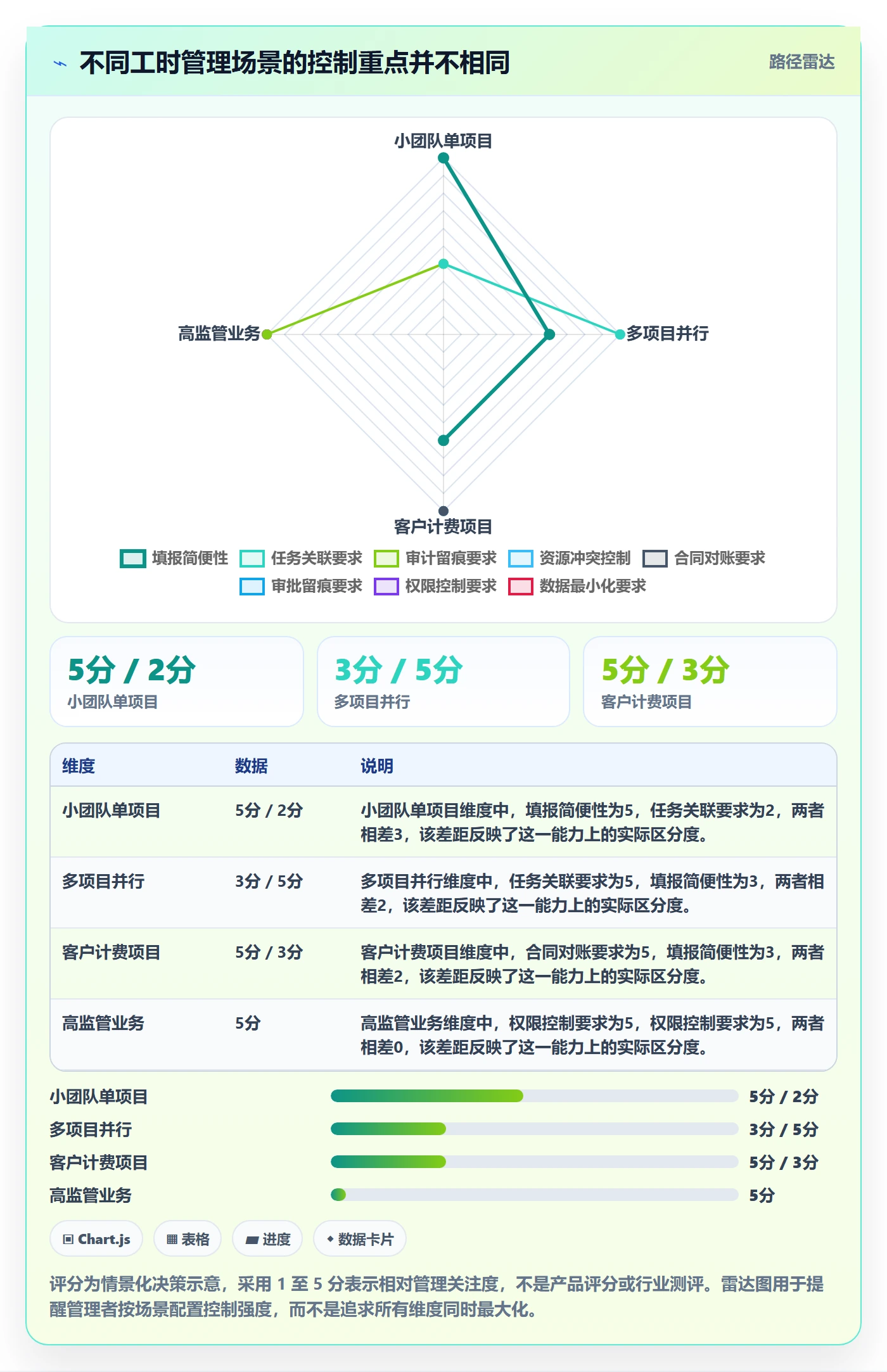 项目工时管理指南:企业管理者如何做好工时表,风险控制全流程