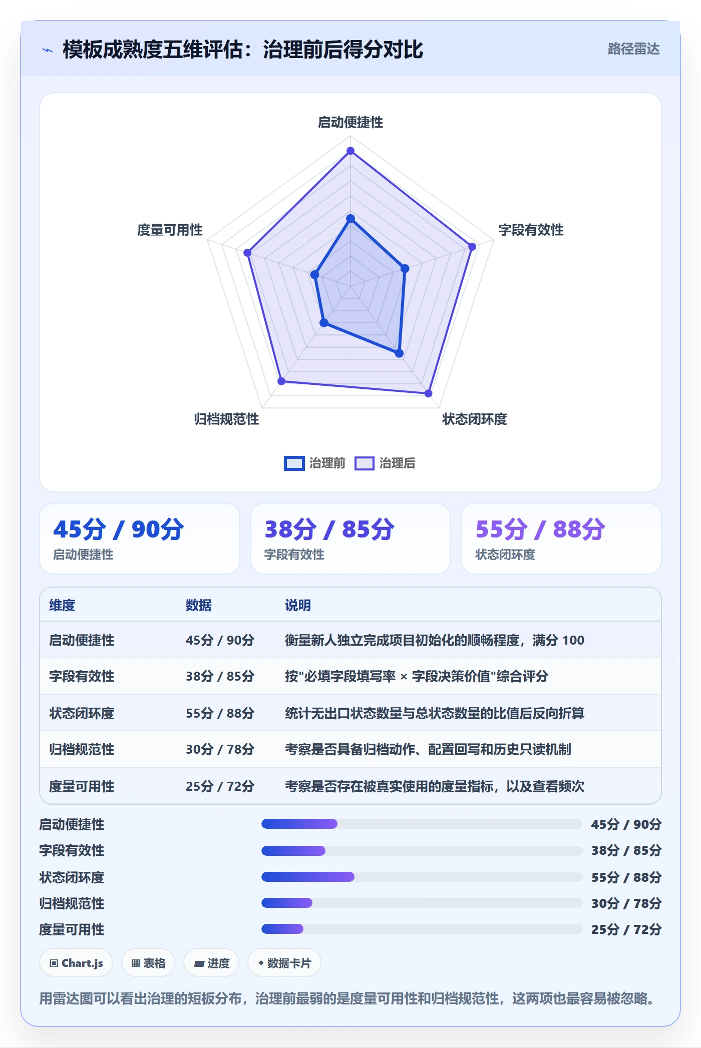 项目模板项目模板教程:项目经理入门指南,避坑指南