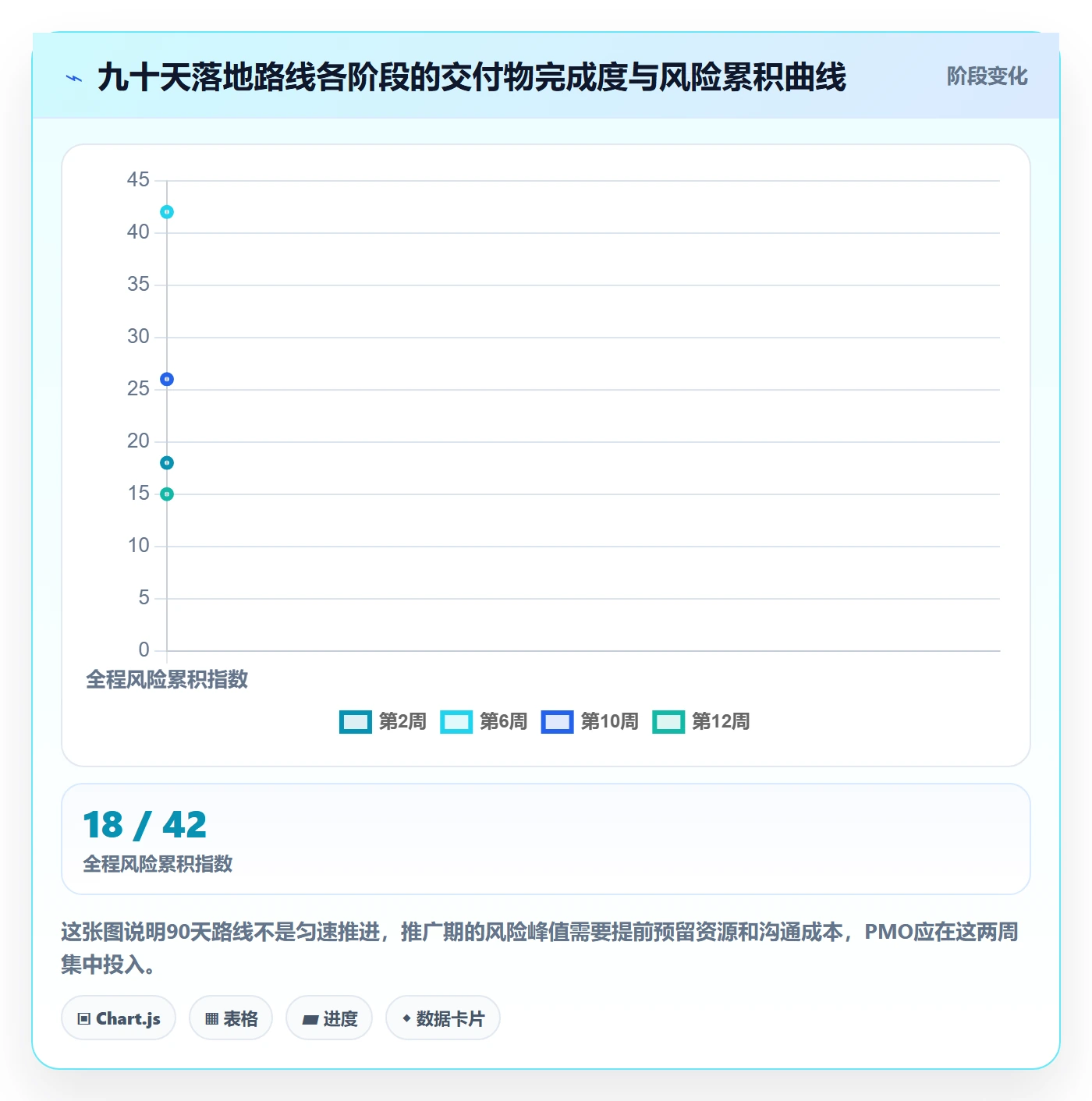 更新记录管理指南:PMO如何做好进度跟踪,落地方案全流程
