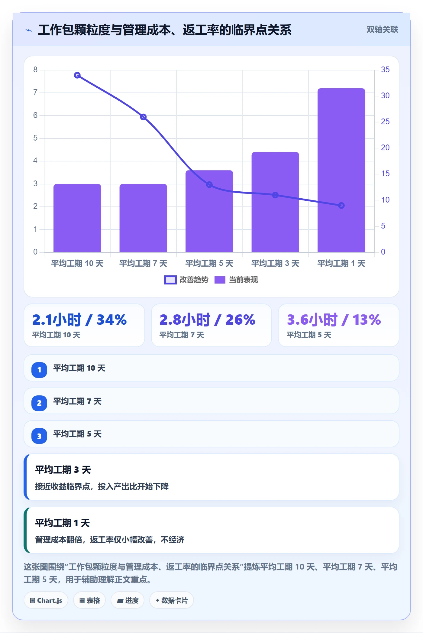 子计划实操方法:项目负责人提升项目规划效率的流程优化方法与模板