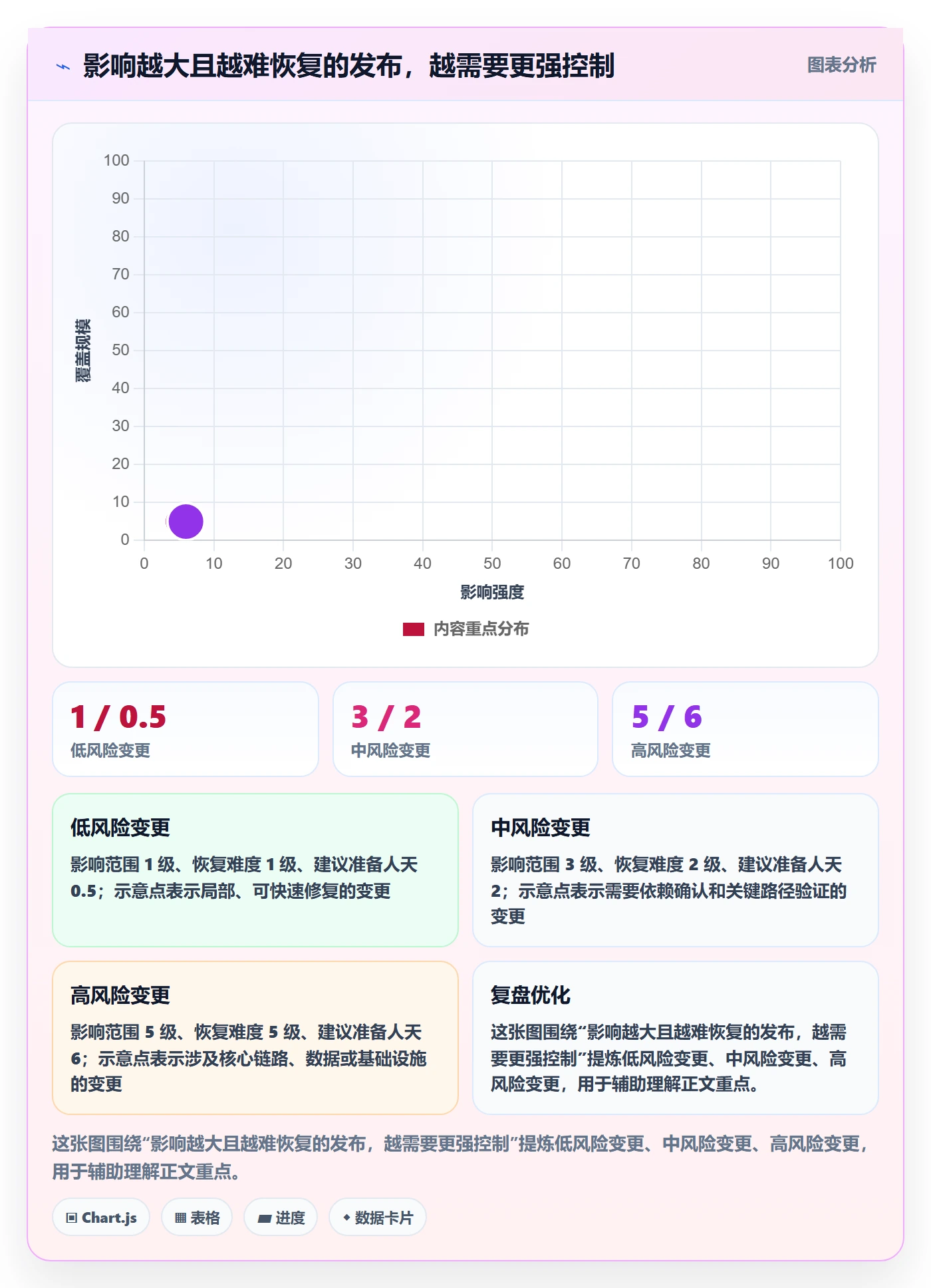 发布管理上线计划全流程:跨部门团队落地方案与一文讲清