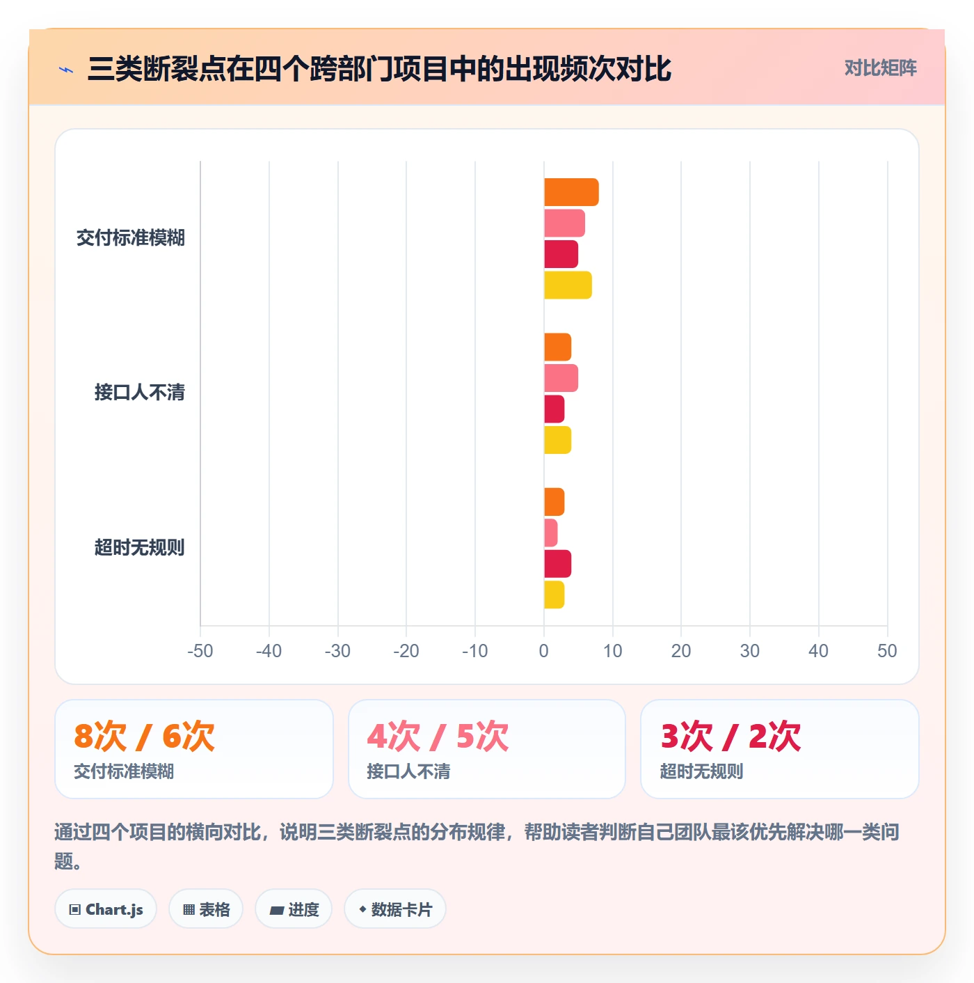 前置任务实操方法:跨部门团队提升任务依赖效率的协同管理方法与模板