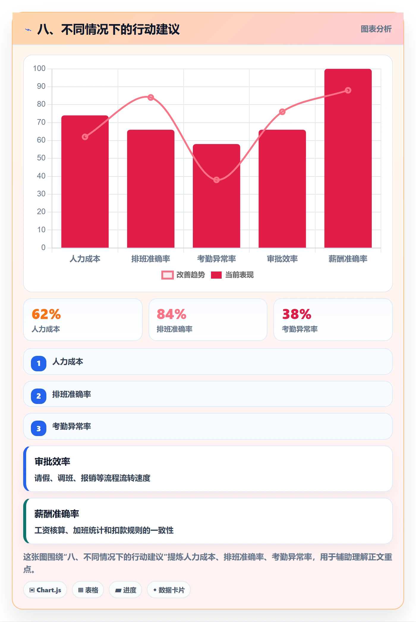 八、不同情况下的行动建议