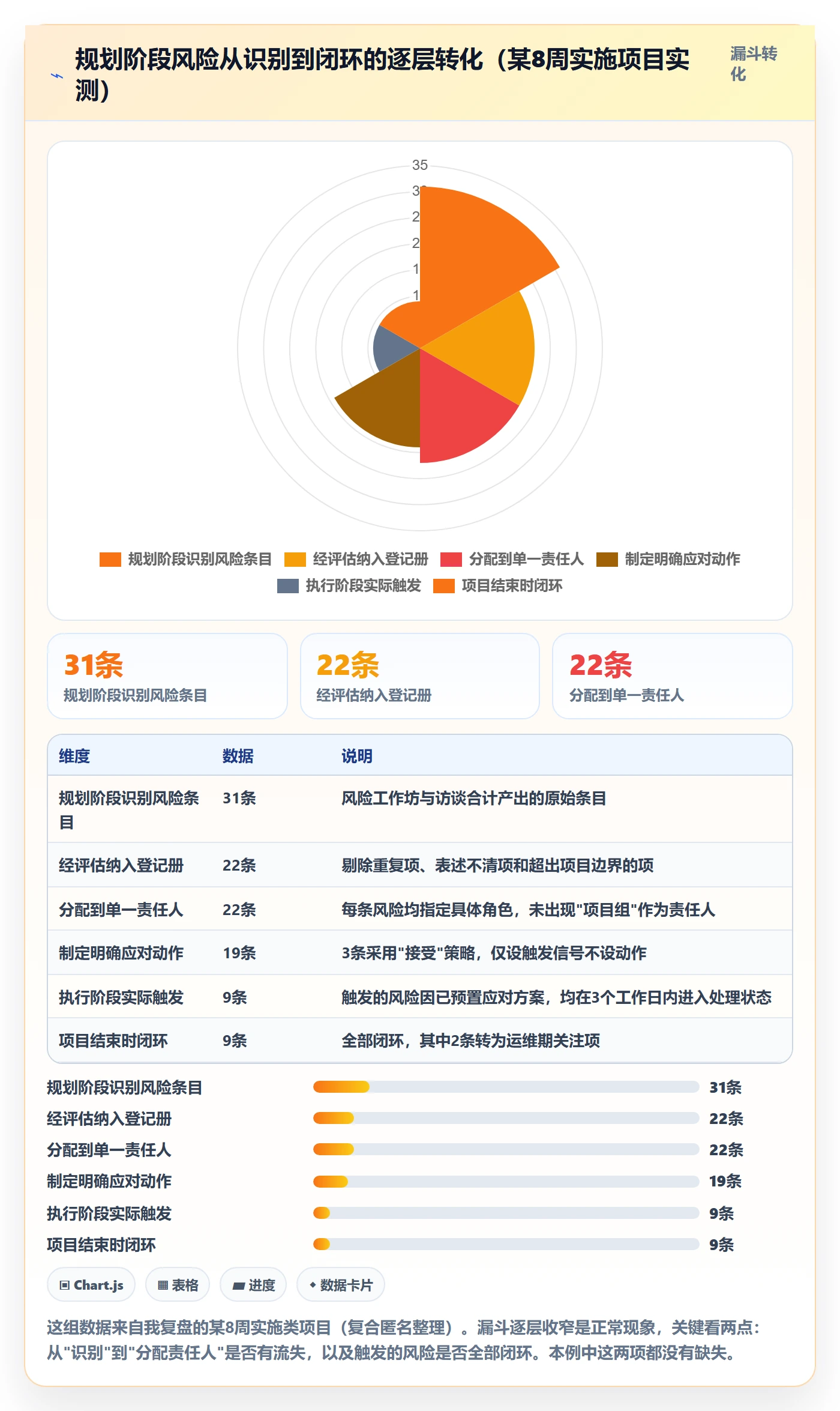 实施计划落地方案:项目成员开展项目规划的风险控制案例解析