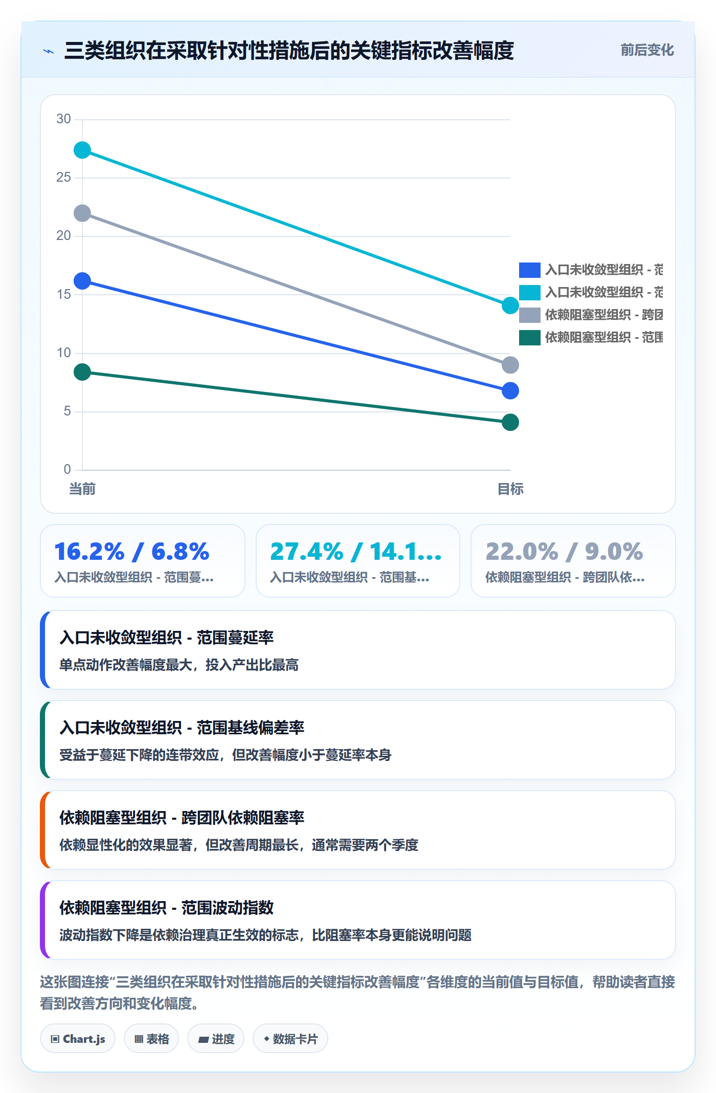 Scope流程与规范:项目成员项目范围数据分析关键指标