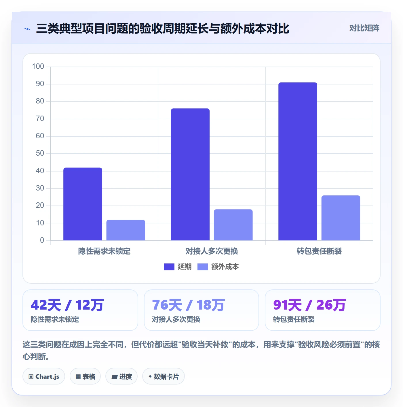 任务验收验收标准教程:项目成员风险控制,避坑指南
