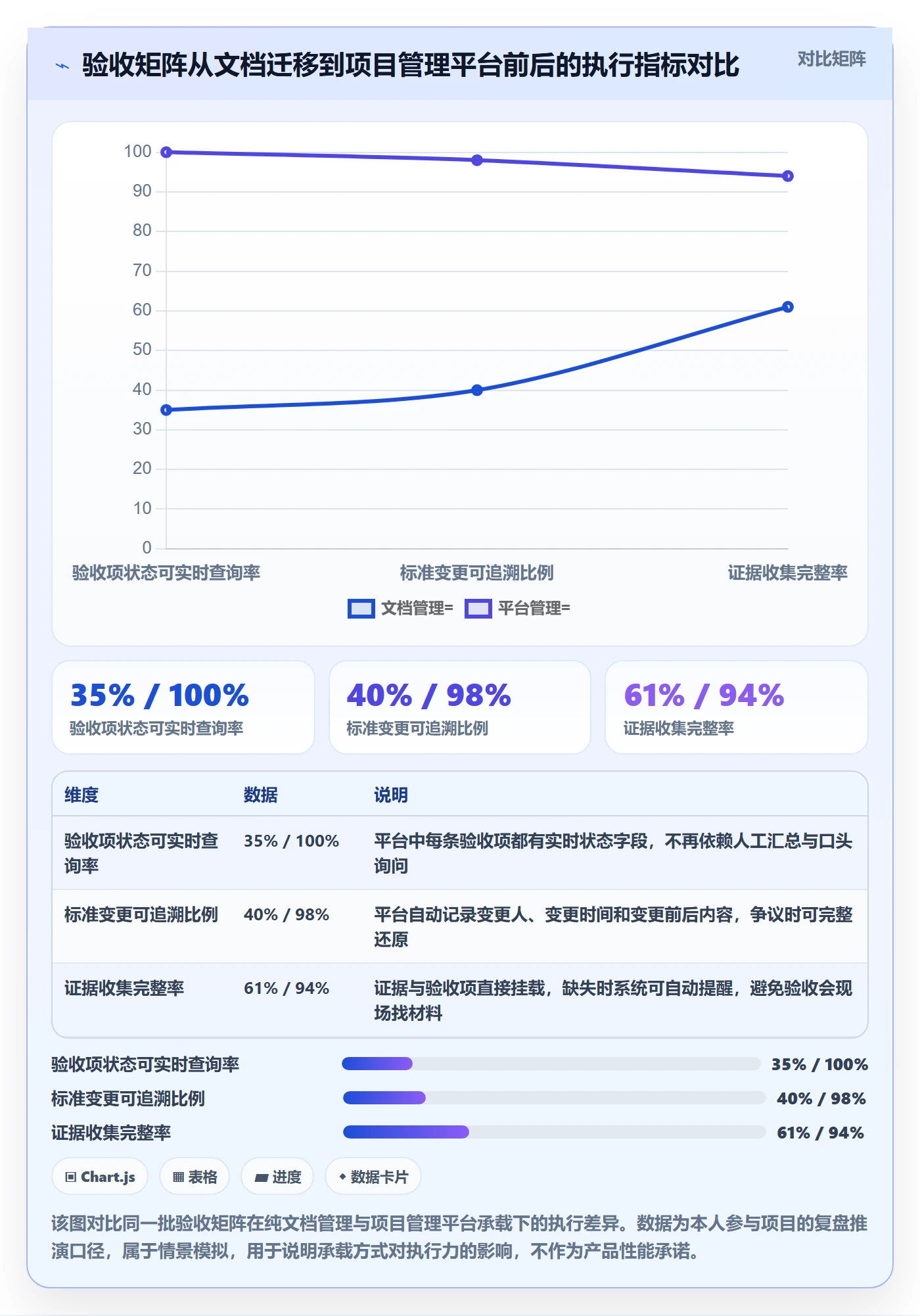 验收标准怎么做?项目负责人落地方案:项目目标从0到1