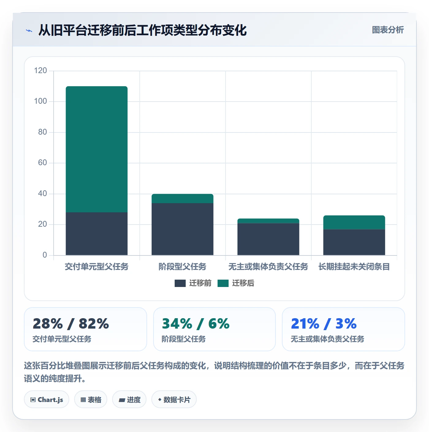 任务管理父任务全流程:实施团队最佳实践与一文讲清