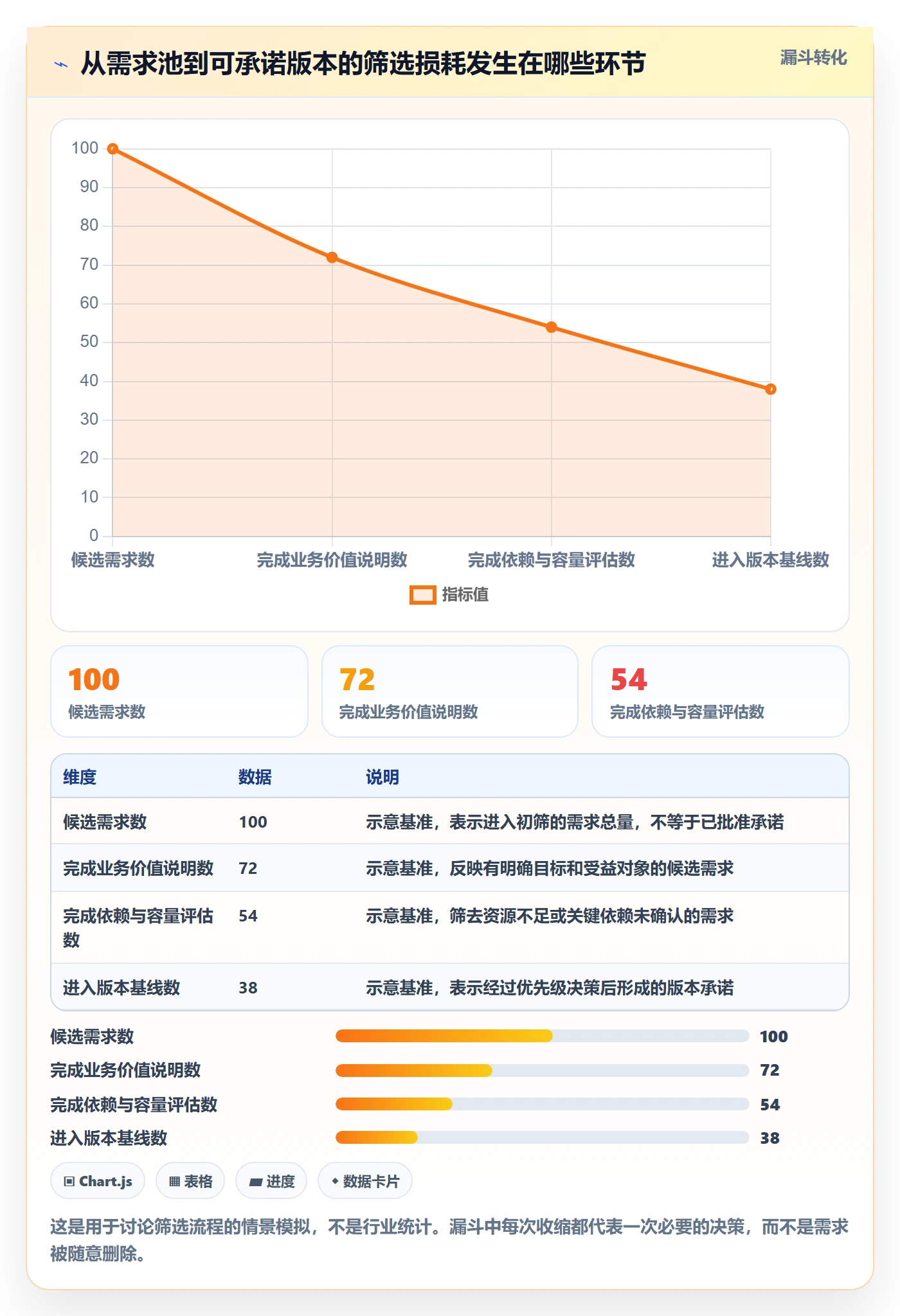版本内容最佳实践：项目经理版本管理最佳实践，常见问题