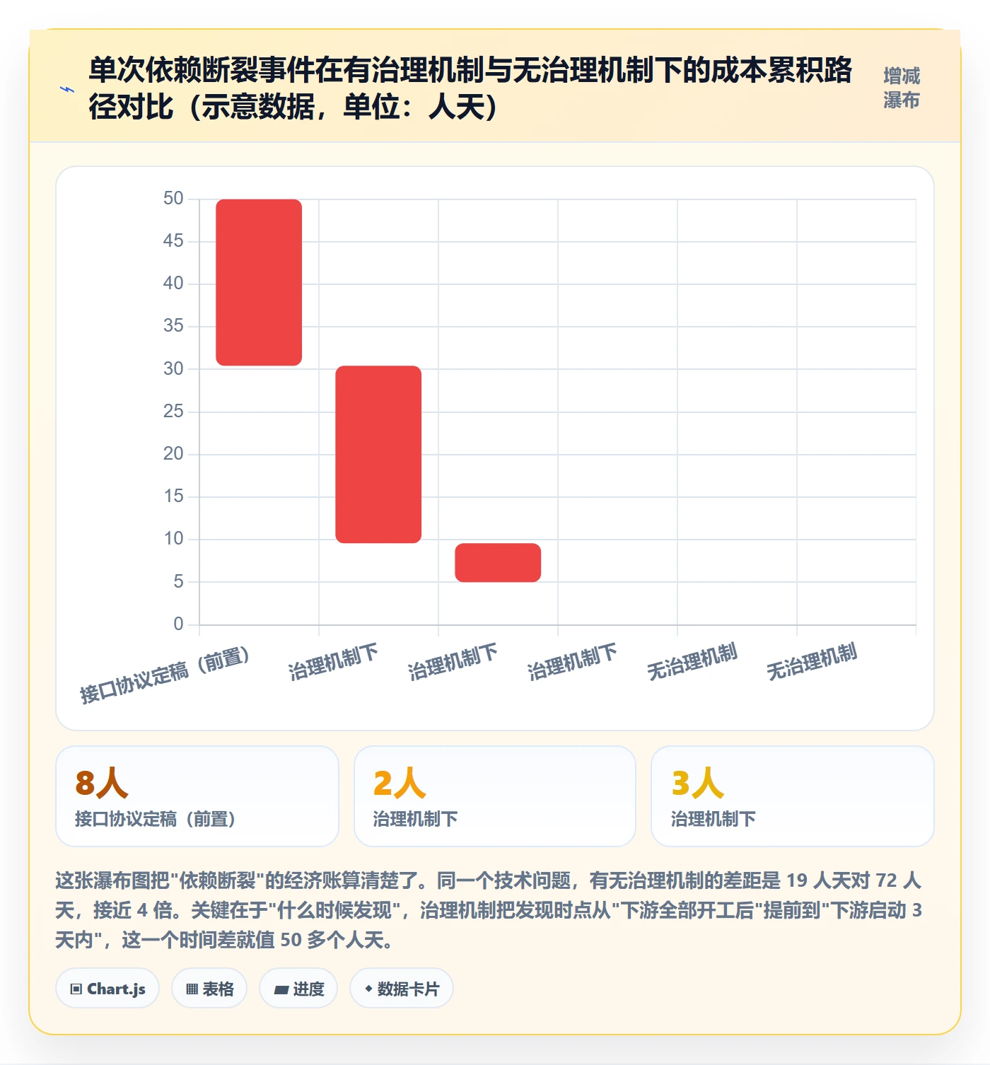 任务依赖前置任务教程:管理层风险控制,避坑指南