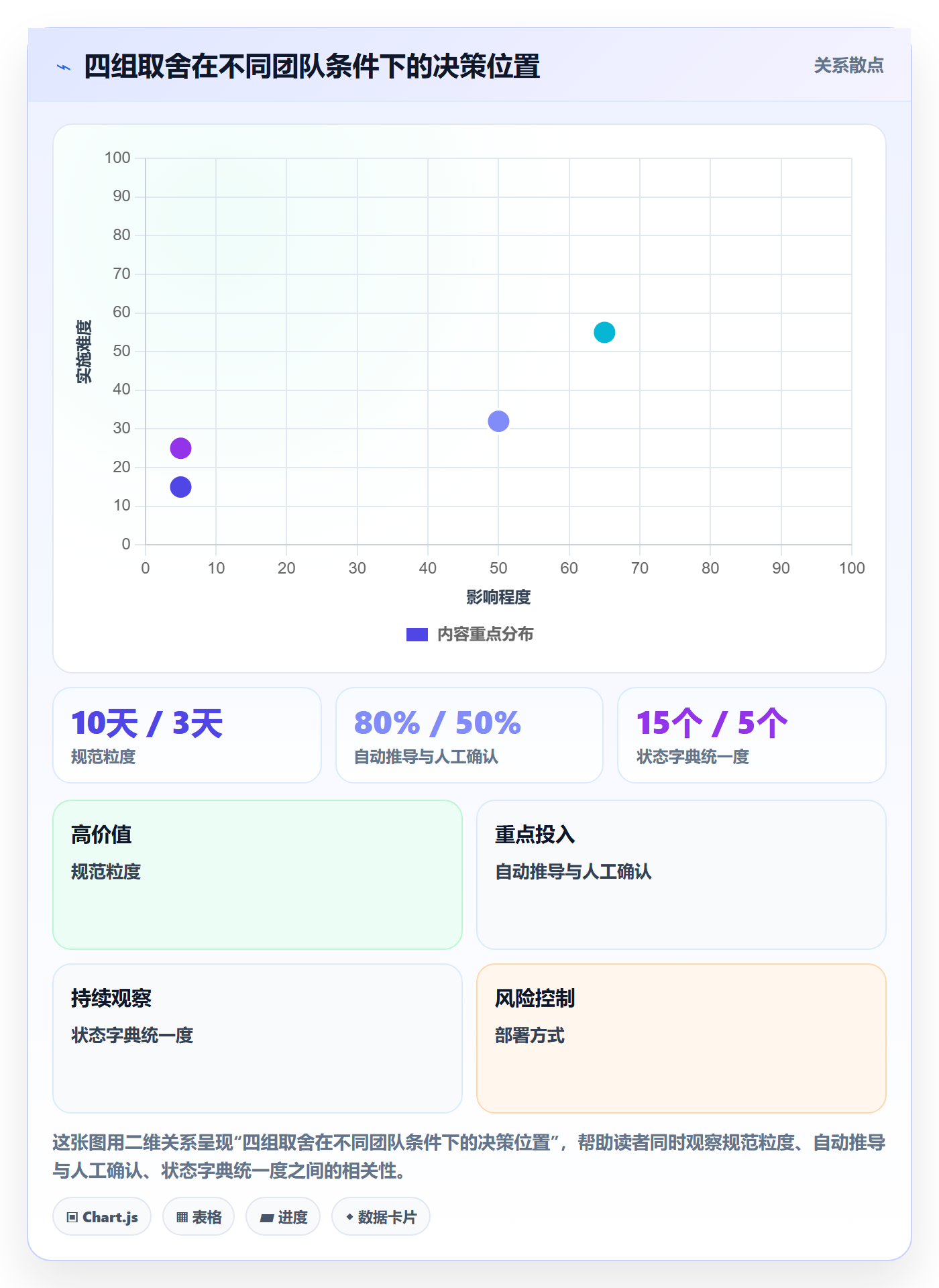 节点状态流程与规范:项目经理里程碑效率提升关键指标
