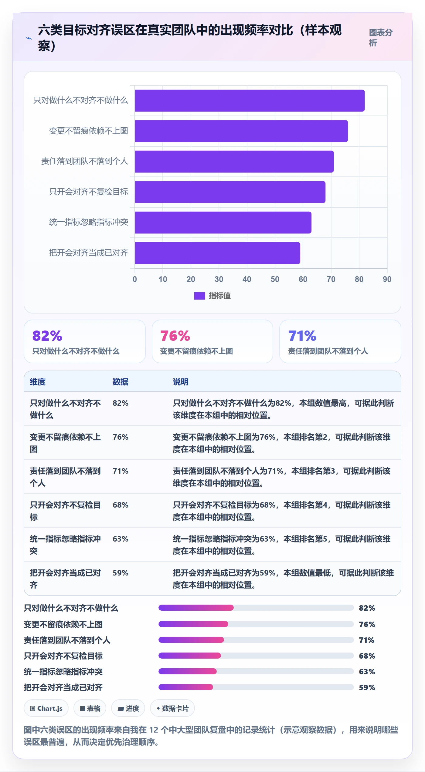 目标对齐最佳实践:实施团队项目目标风险控制,常见问题