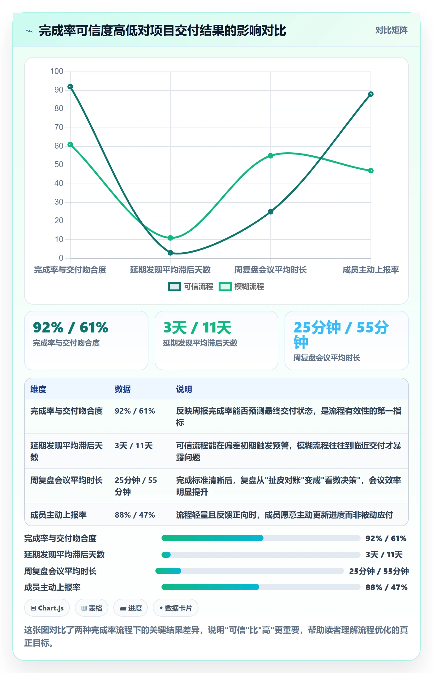 完成率流程与规范：项目成员进度管理实操方法关键指标
