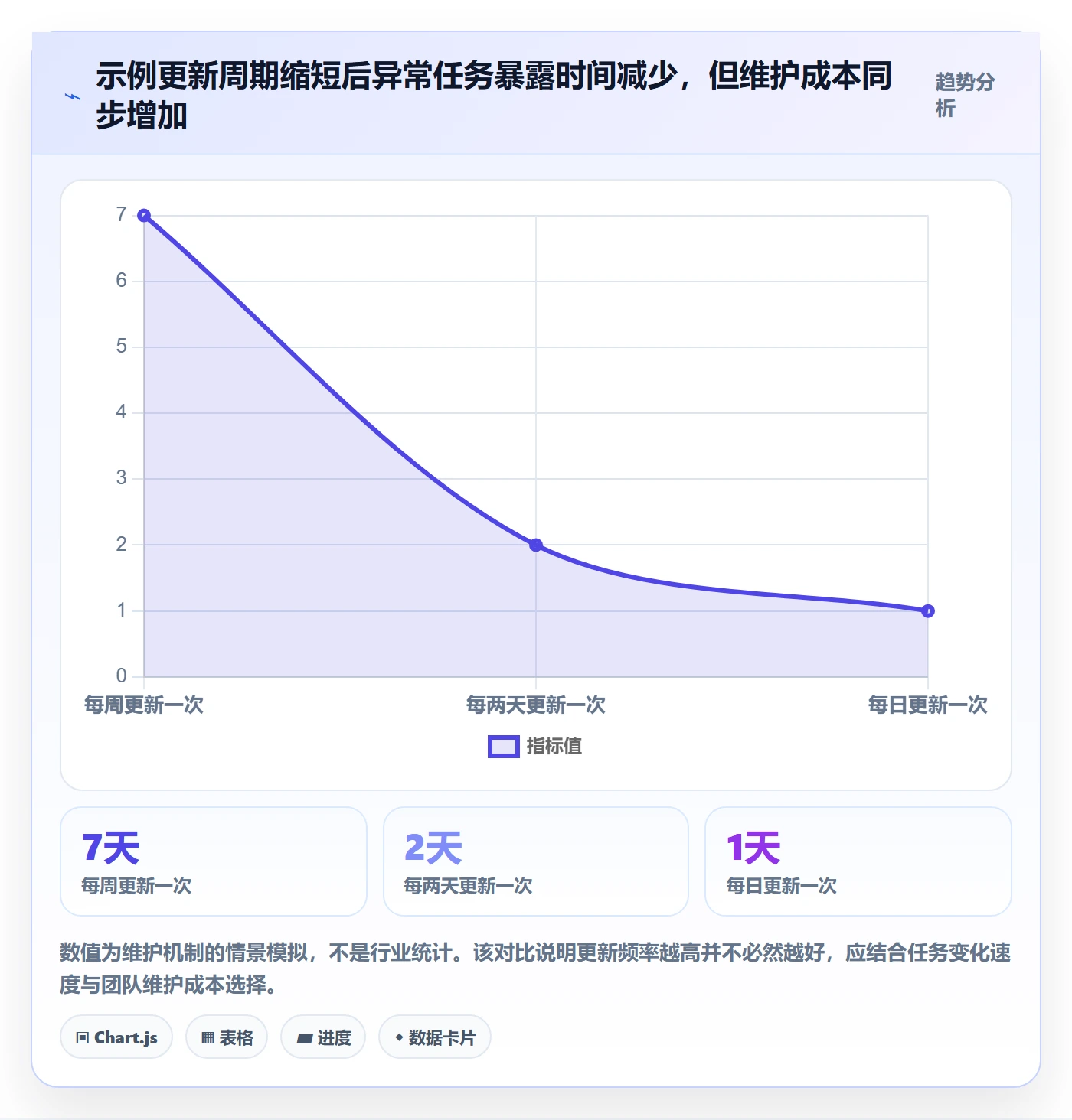 日视图怎么做?项目经理数据分析:日历视图从0到1