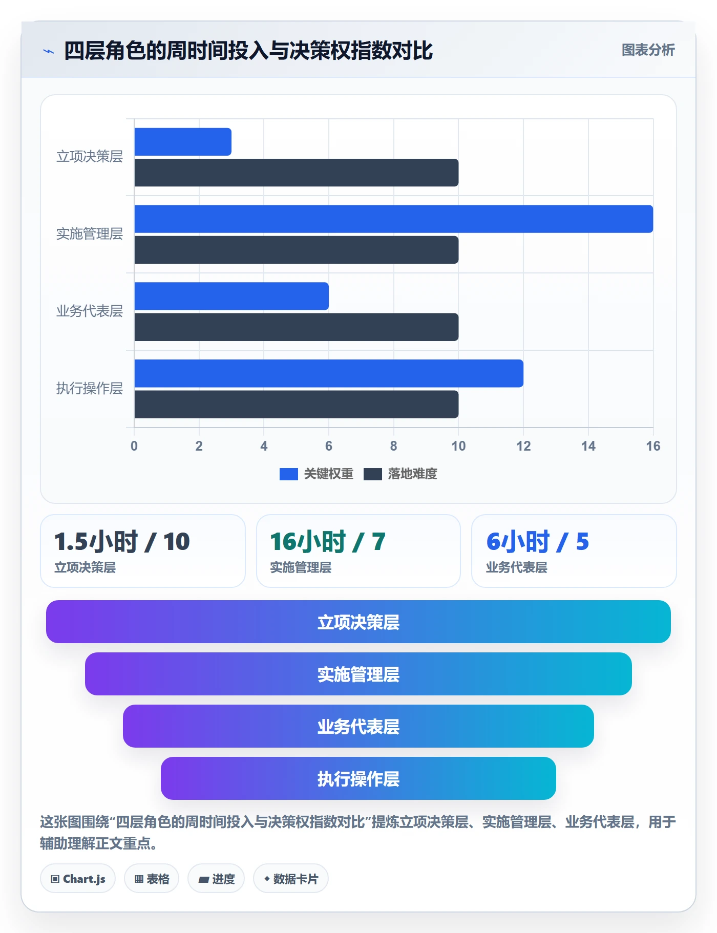 项目成员怎么做?实施团队制度设计:项目立项从0到1