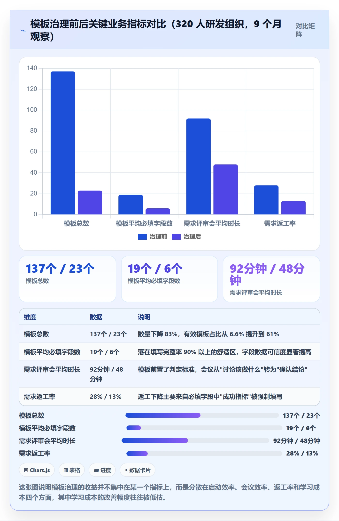 模板流程管理指南:项目负责人如何做好项目模板,落地方案全流程