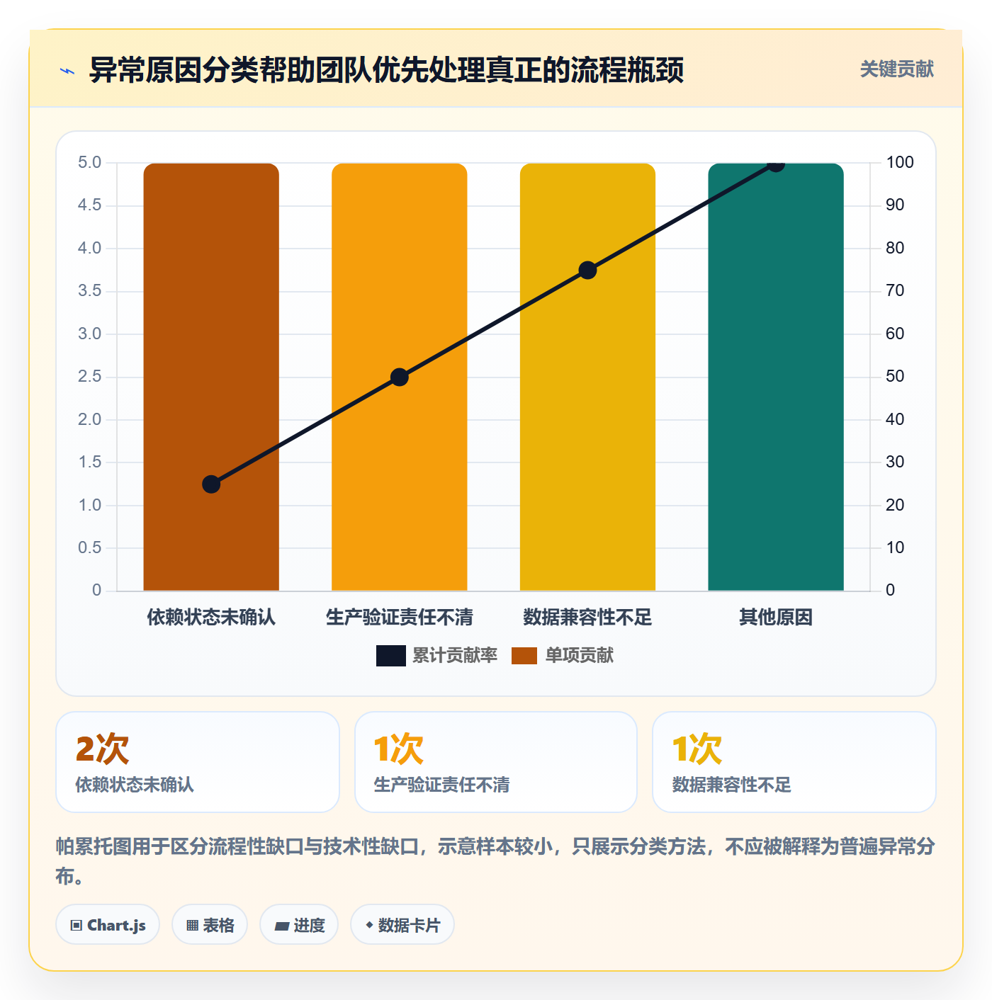 发布记录落地方案:研发团队开展发布管理的流程优化案例解析