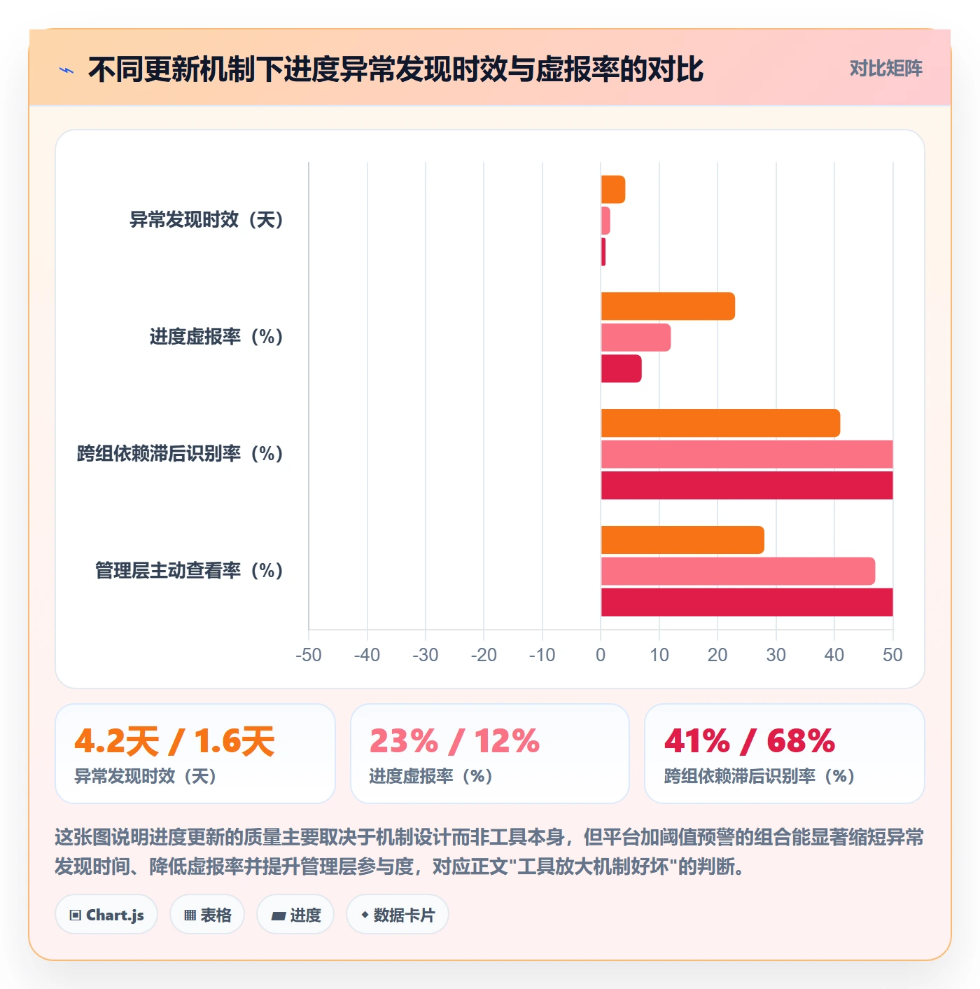 进度更新最佳实践：项目经理进度管理最佳实践，常见问题