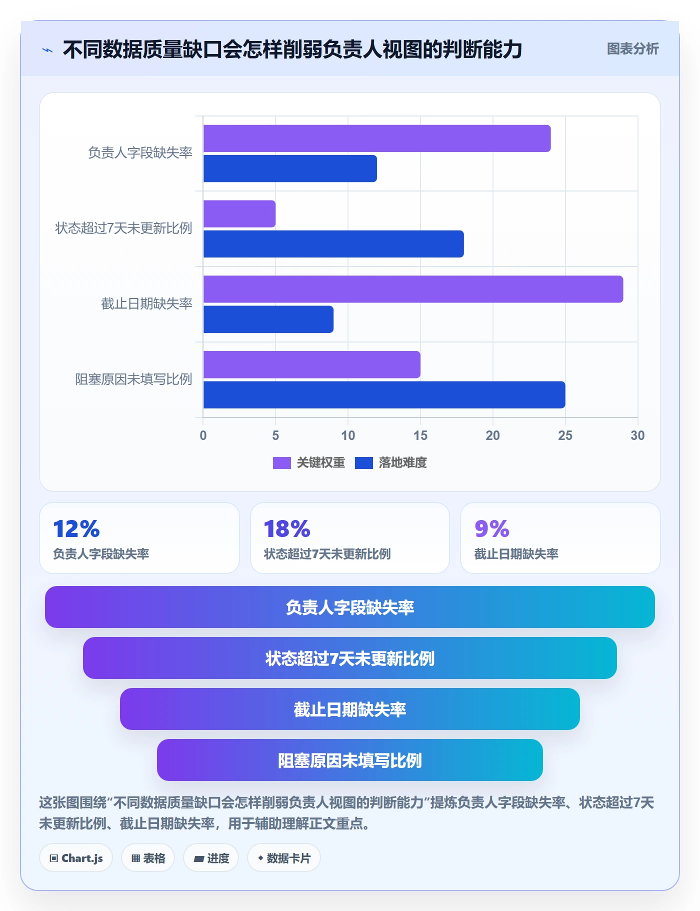 分组管理方法大全:项目负责人列表视图数据分析落地清单