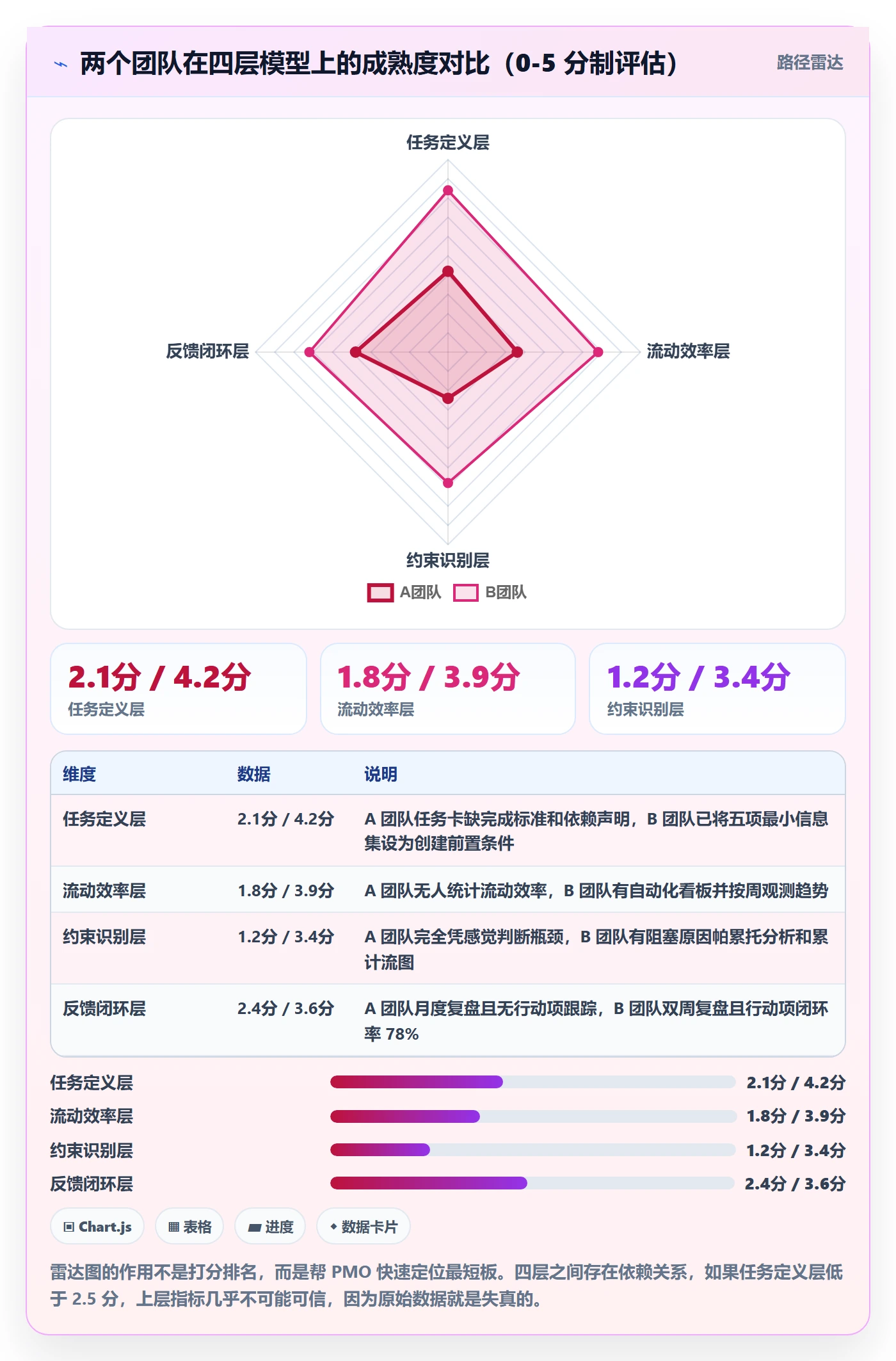 完成实操方法:PMO提升任务执行效率的最佳实践方法与模板