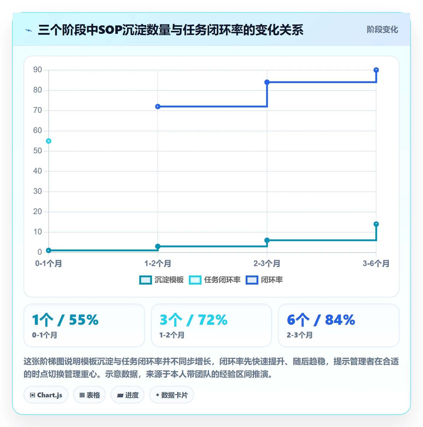 开始怎么做?实施团队最佳实践:任务执行从0到1