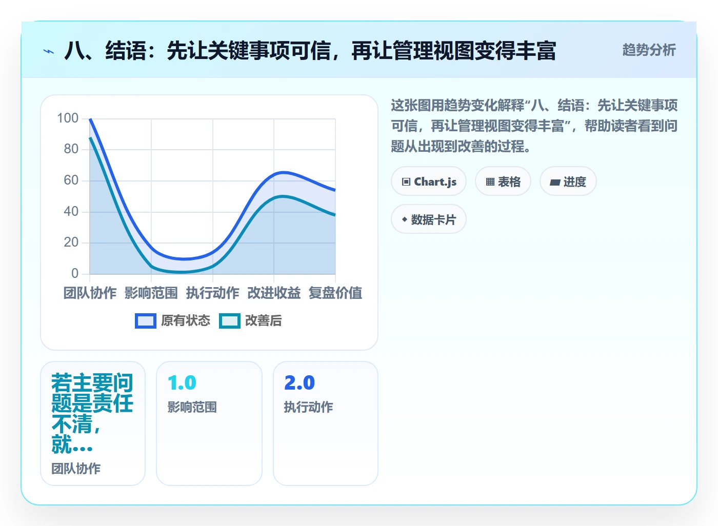 八、结语：先让关键事项可信，再让管理视图变得丰富