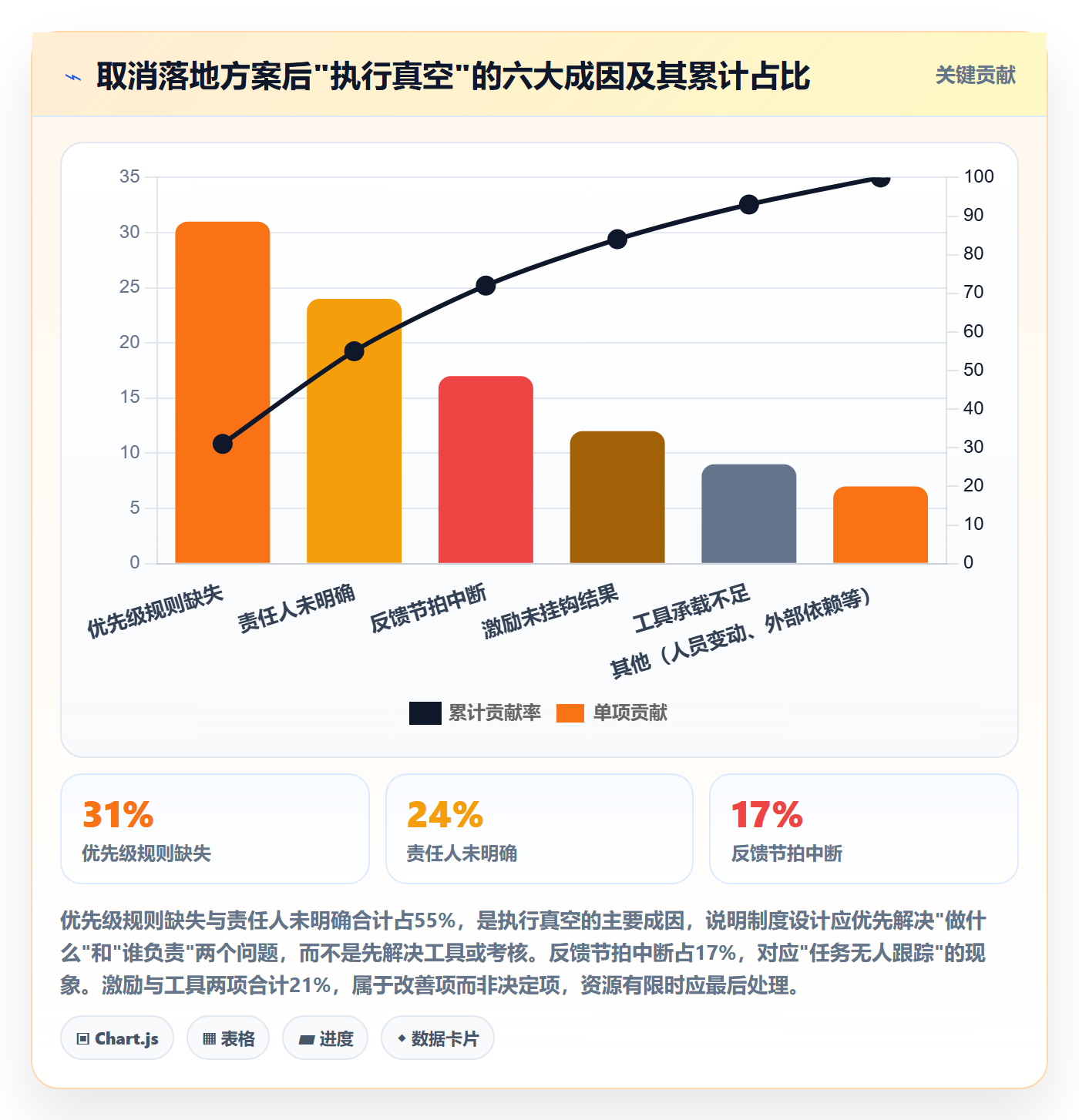 取消落地方案:项目成员开展任务执行的制度设计案例解析