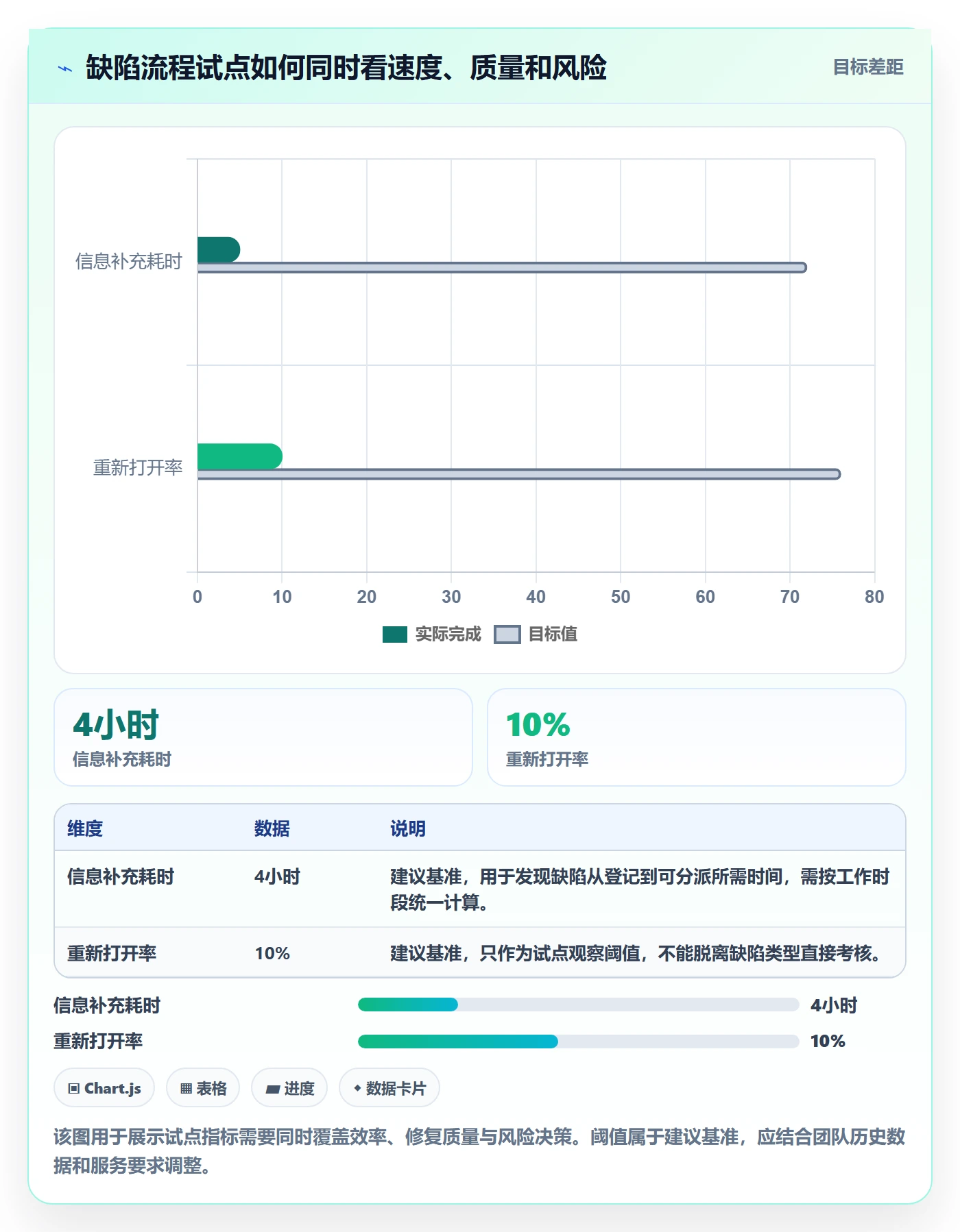 Bug / 缺陷如何做好Bug?企业管理者协同管理与操作步骤