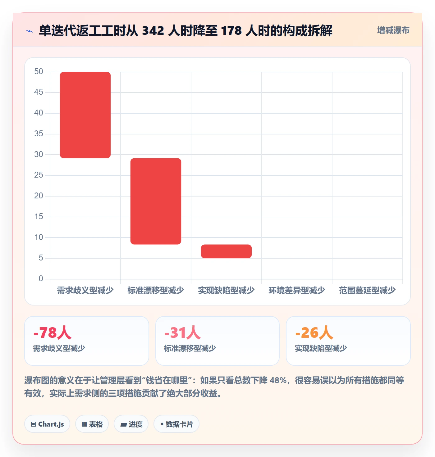任务验收返工全流程：产品经理实操方法与一文讲清